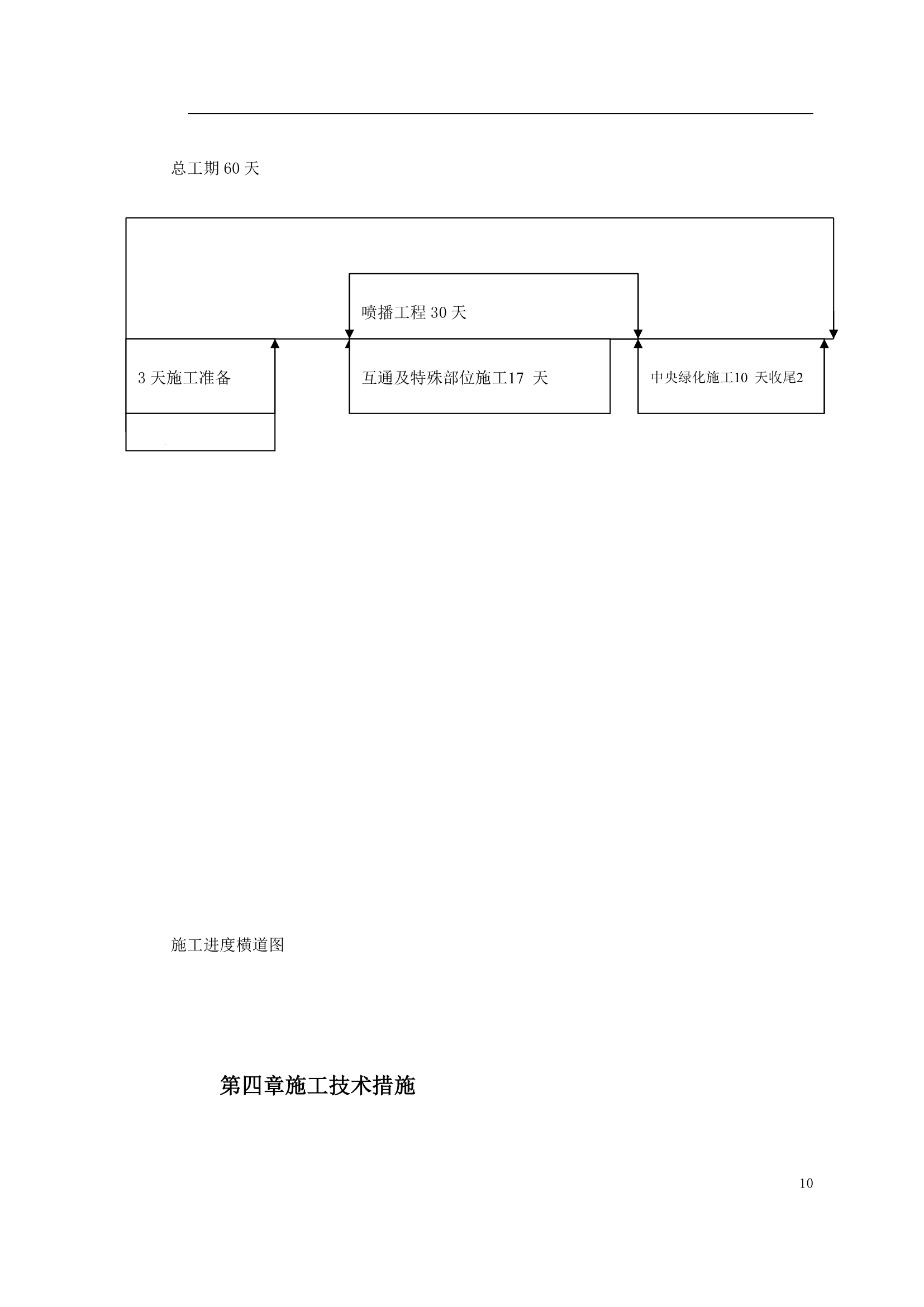 某高速公路绿化工程施工方案.doc第10页