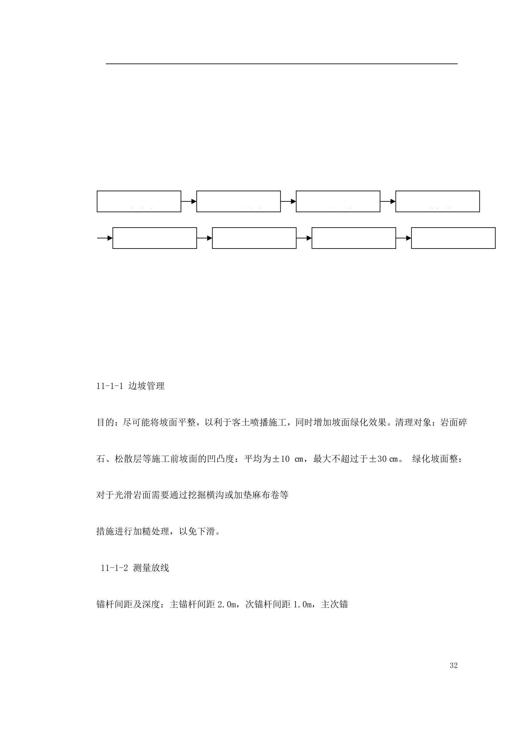 某高速公路绿化工程施工方案.doc第32页