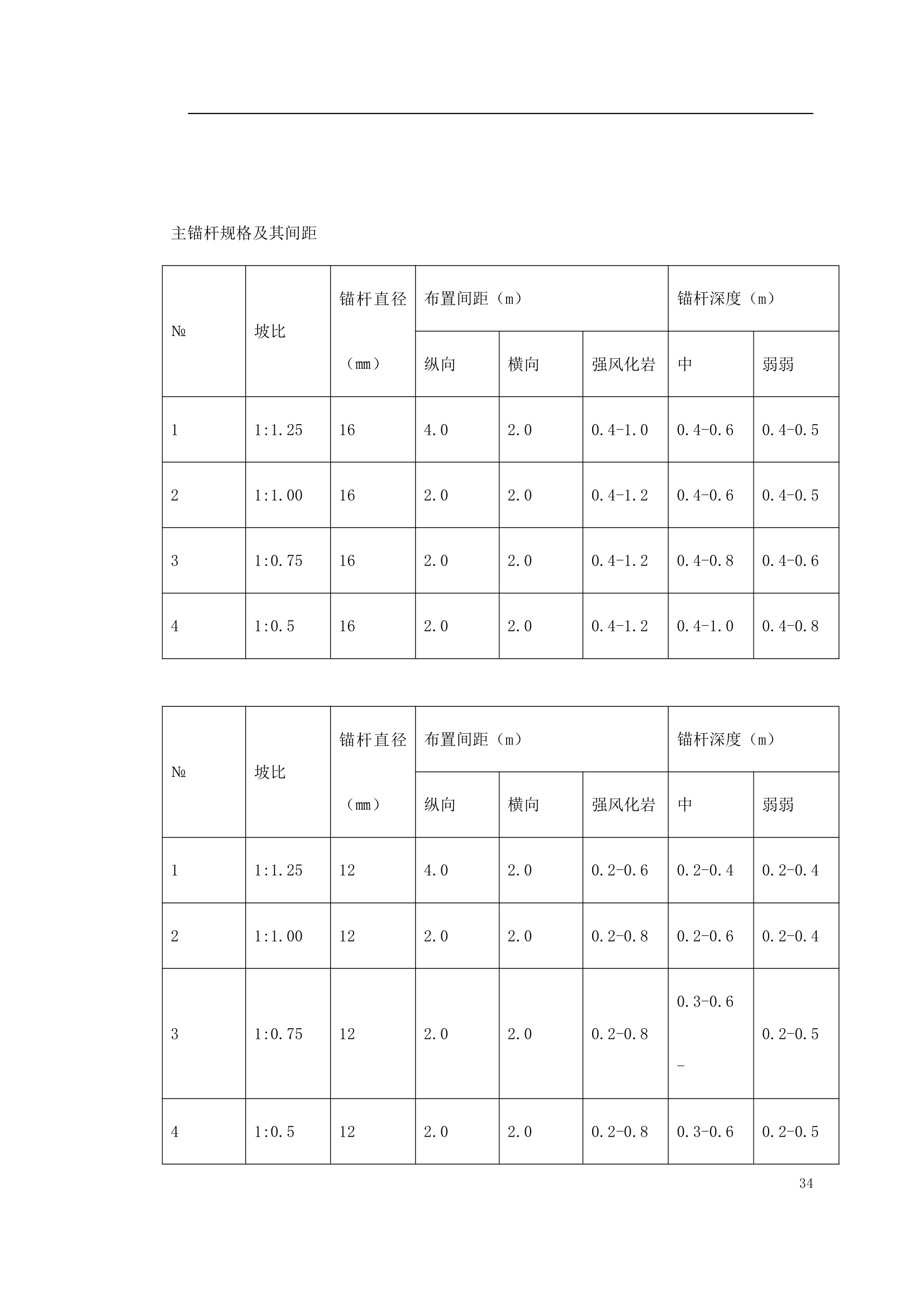 某高速公路绿化工程施工方案.doc第34页