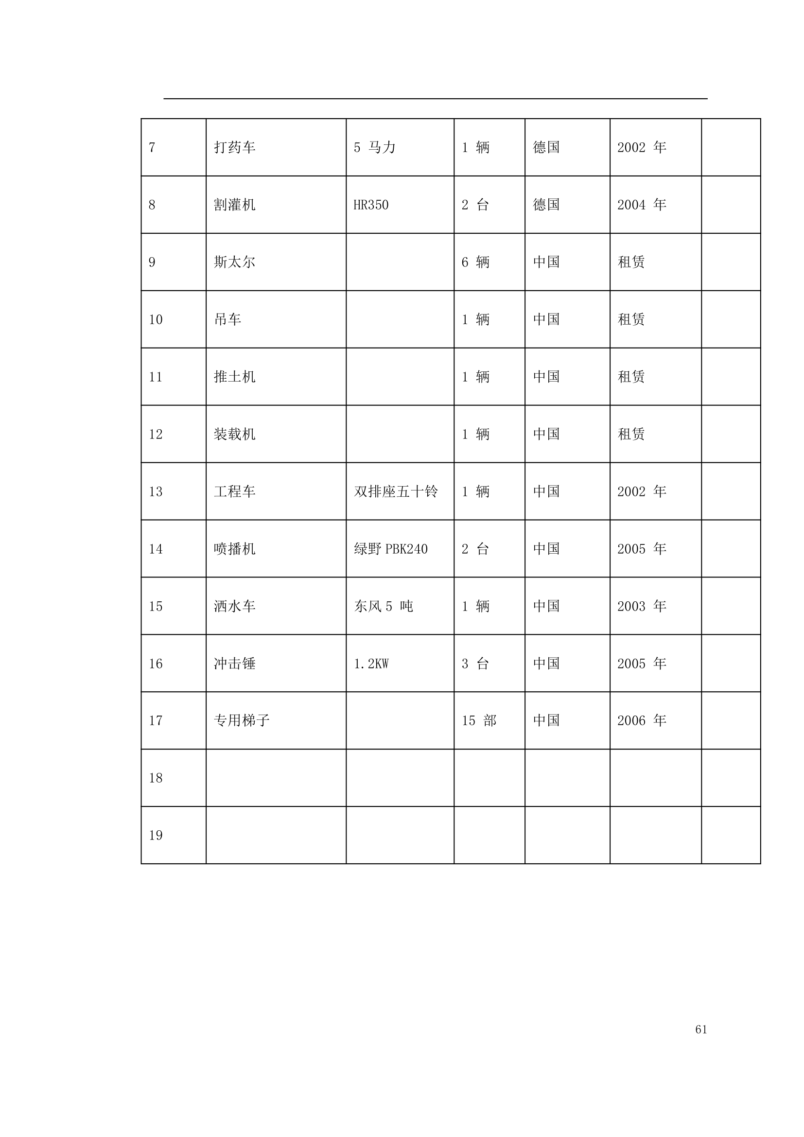 某高速公路绿化工程施工方案.doc第61页