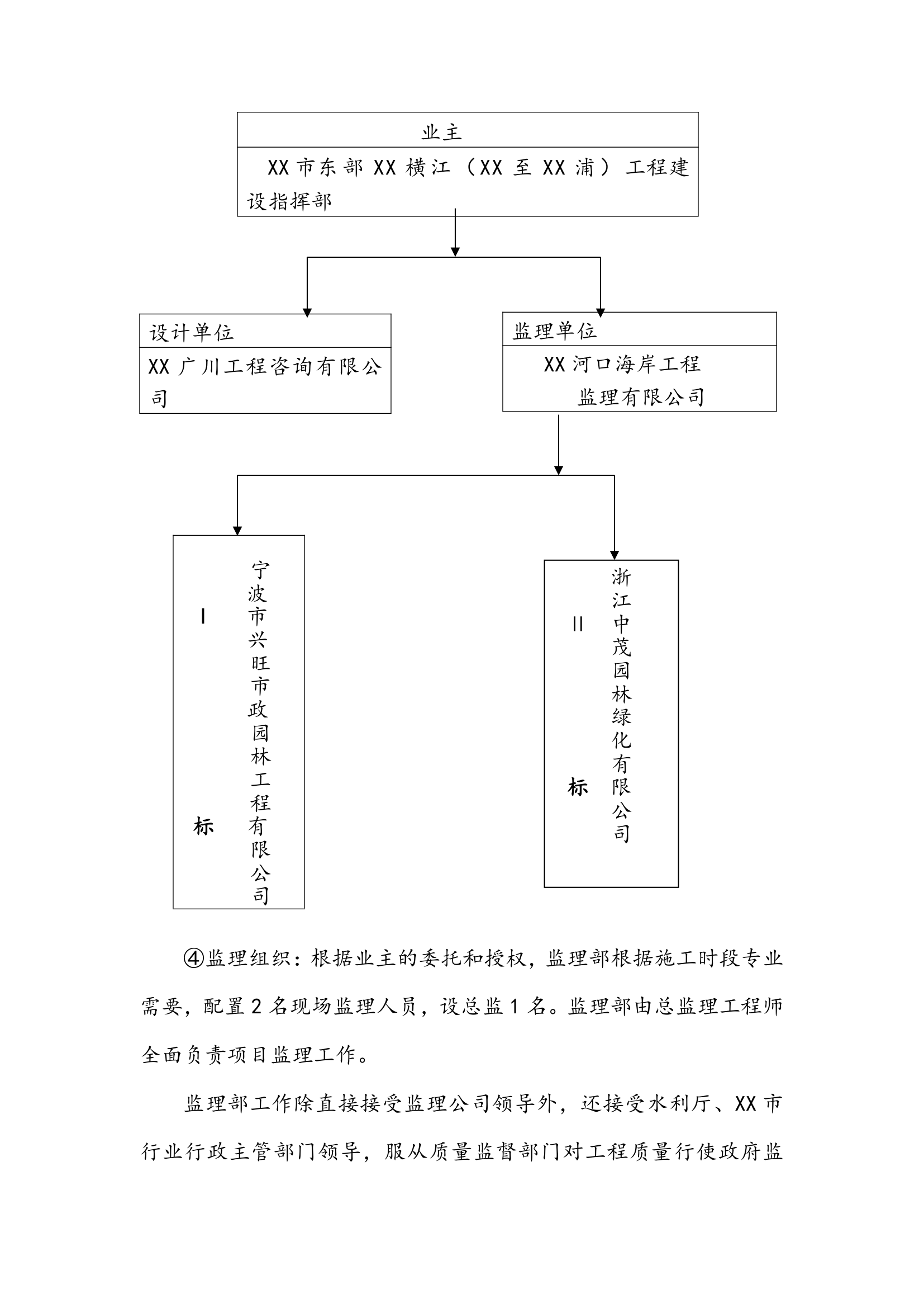 河道拓掘水土保持绿化工程监理规划.doc第6页