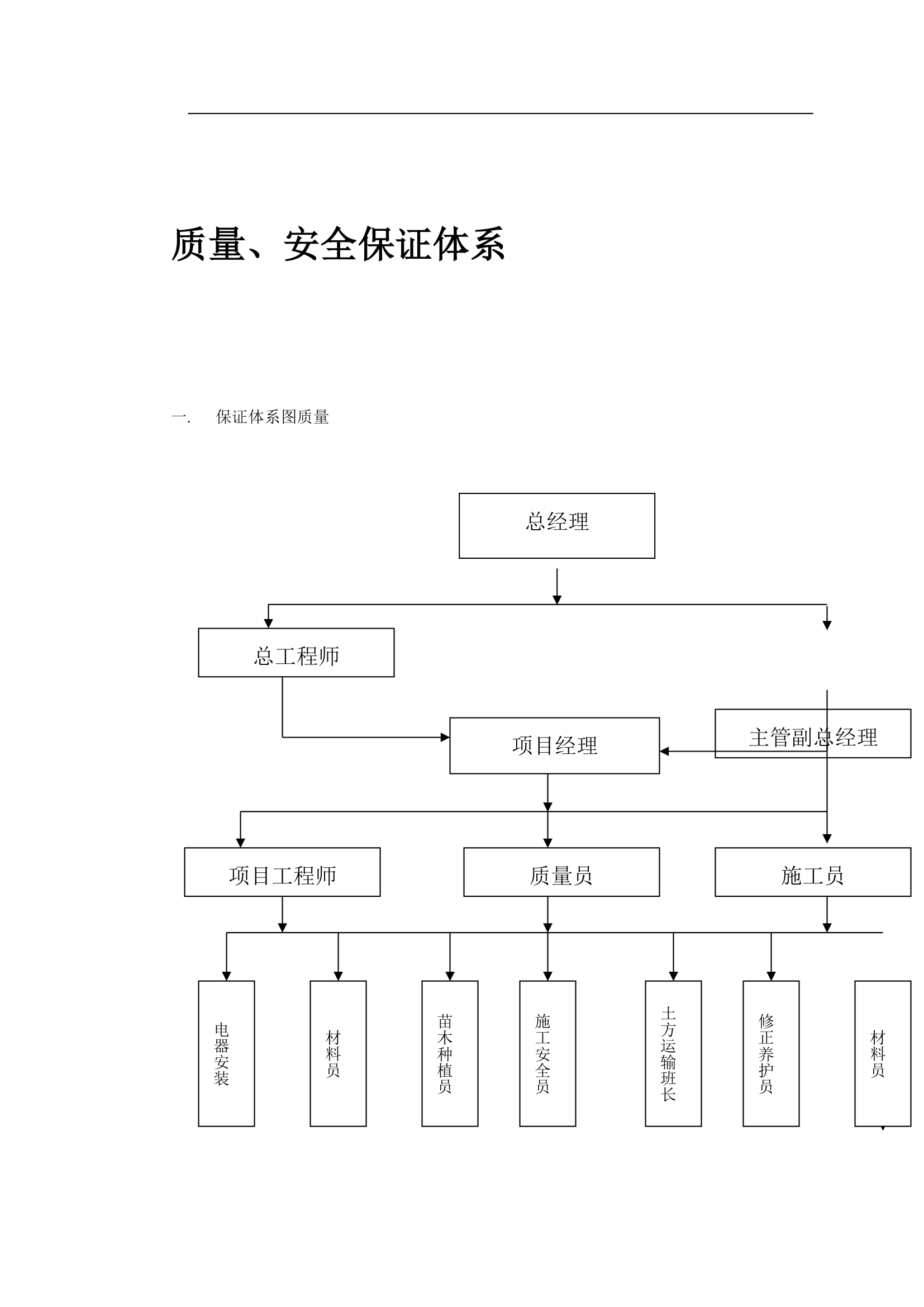 绿化工程施工组织设计方案.doc第39页