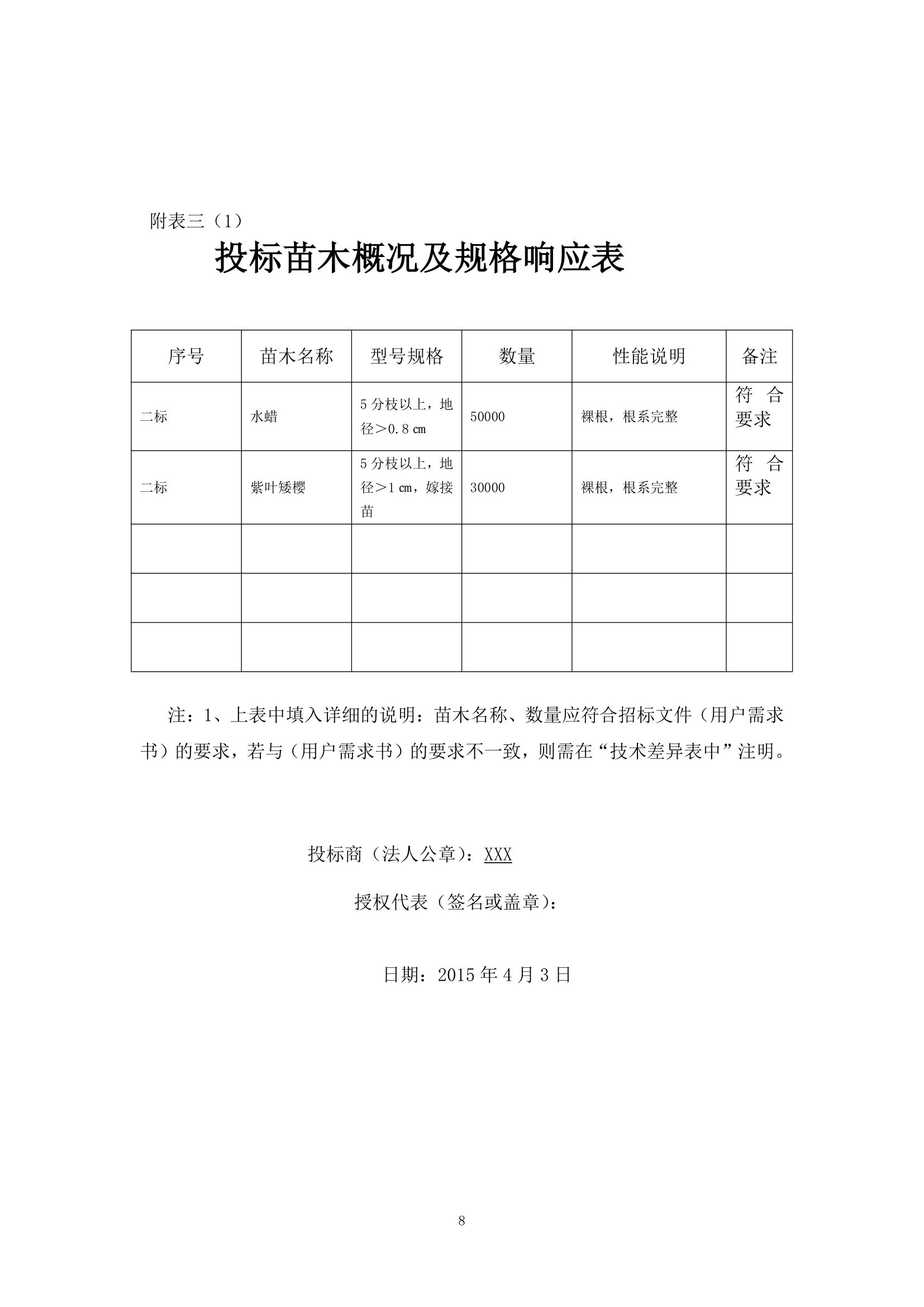 某现代城区绿化绿化苗木二标段范本详细文档.doc第8页