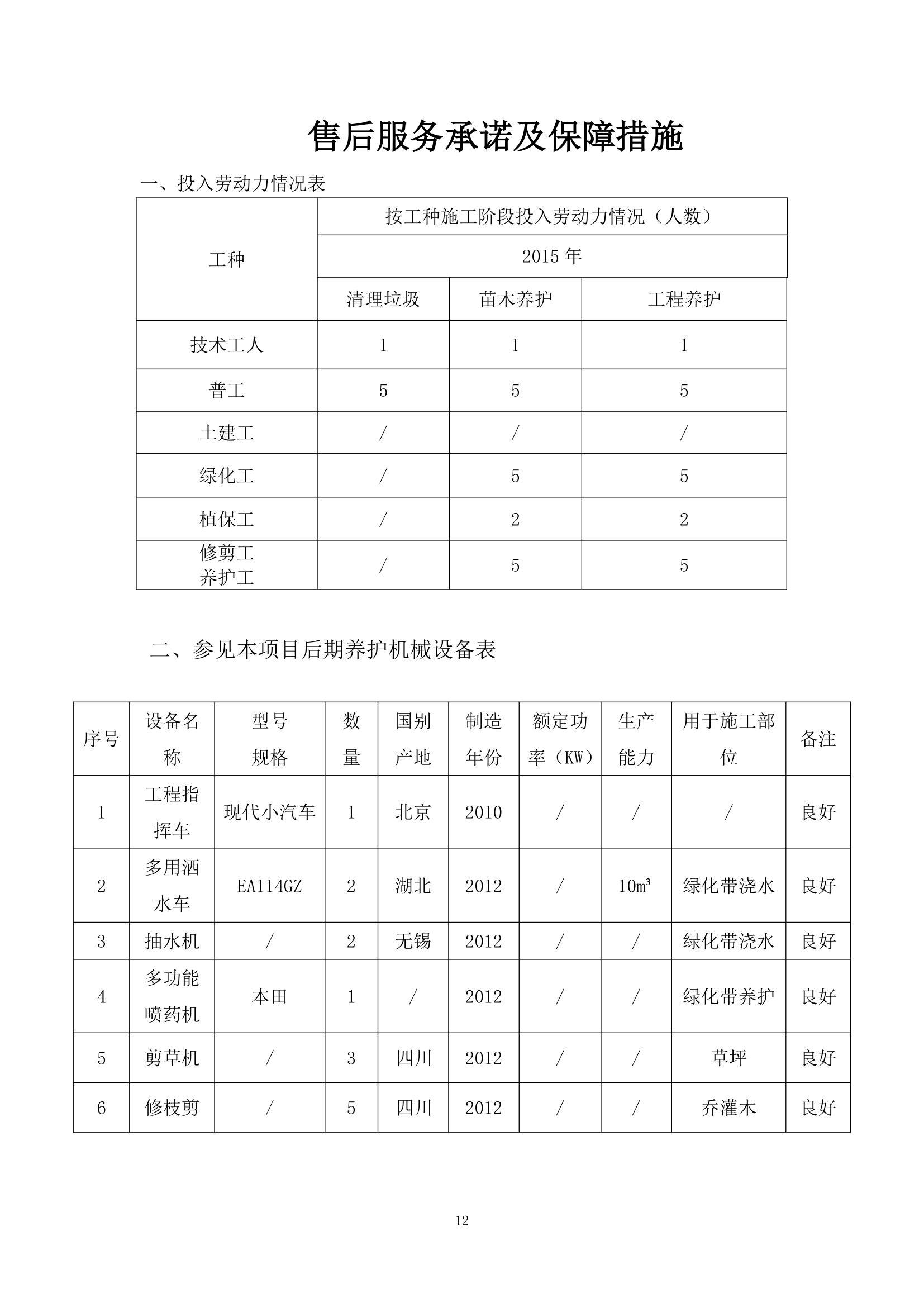 某现代城区绿化绿化苗木二标段范本详细文档.doc第12页