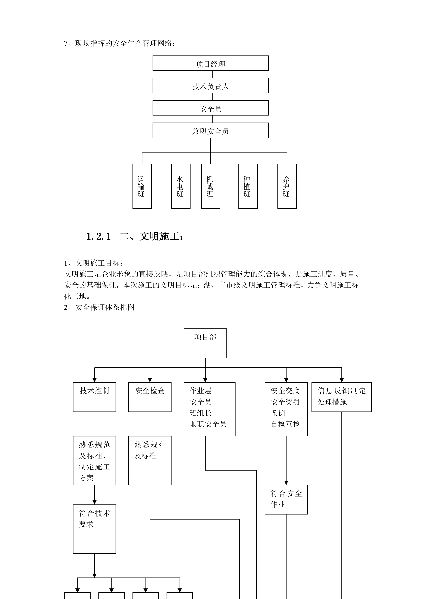 某园林绿化工程施工组织设计.doc第17页