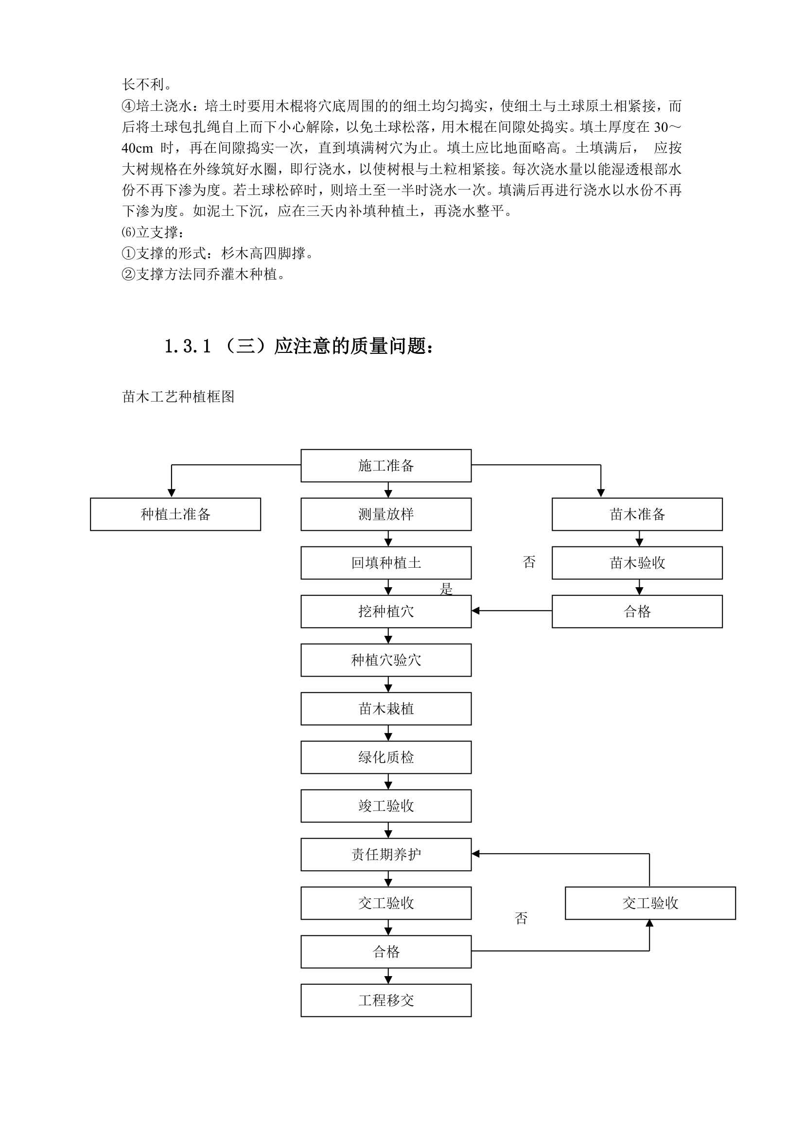 某家园园林绿化工程施工组织设计.doc第29页