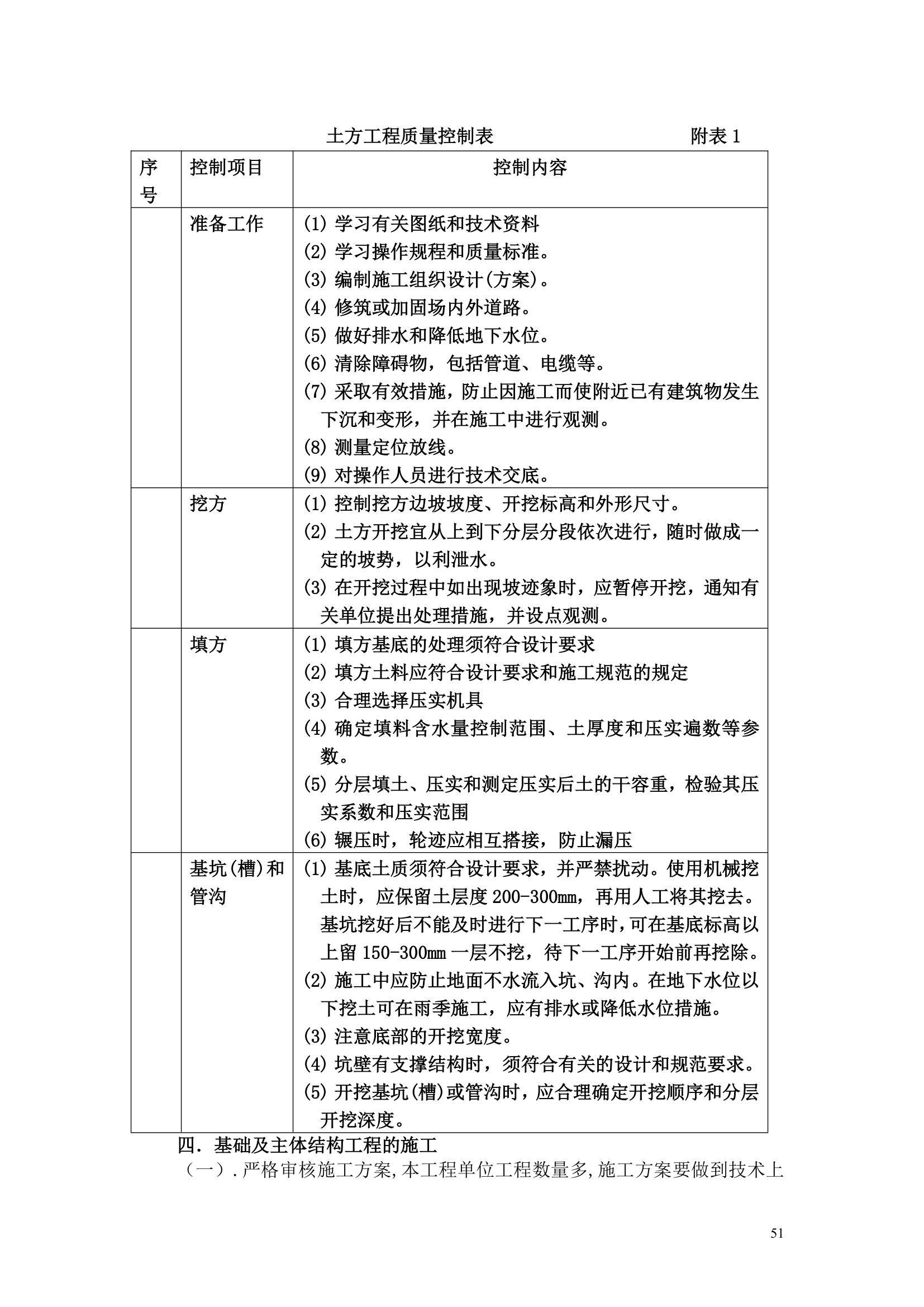 某办公楼工程监理规划.doc第51页