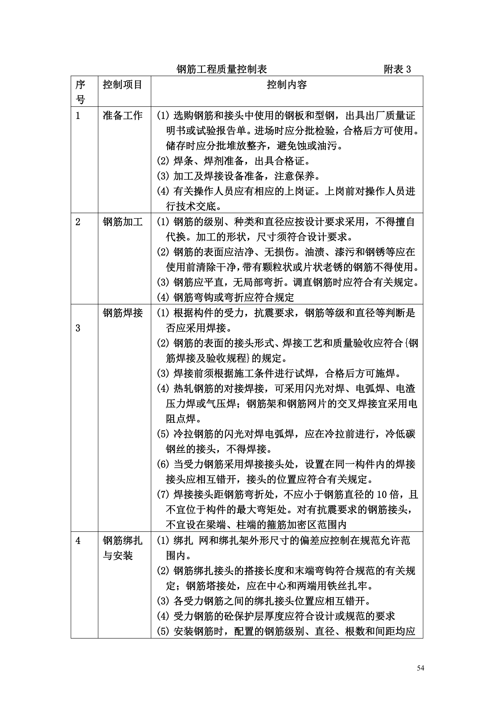 某办公楼工程监理规划.doc第54页