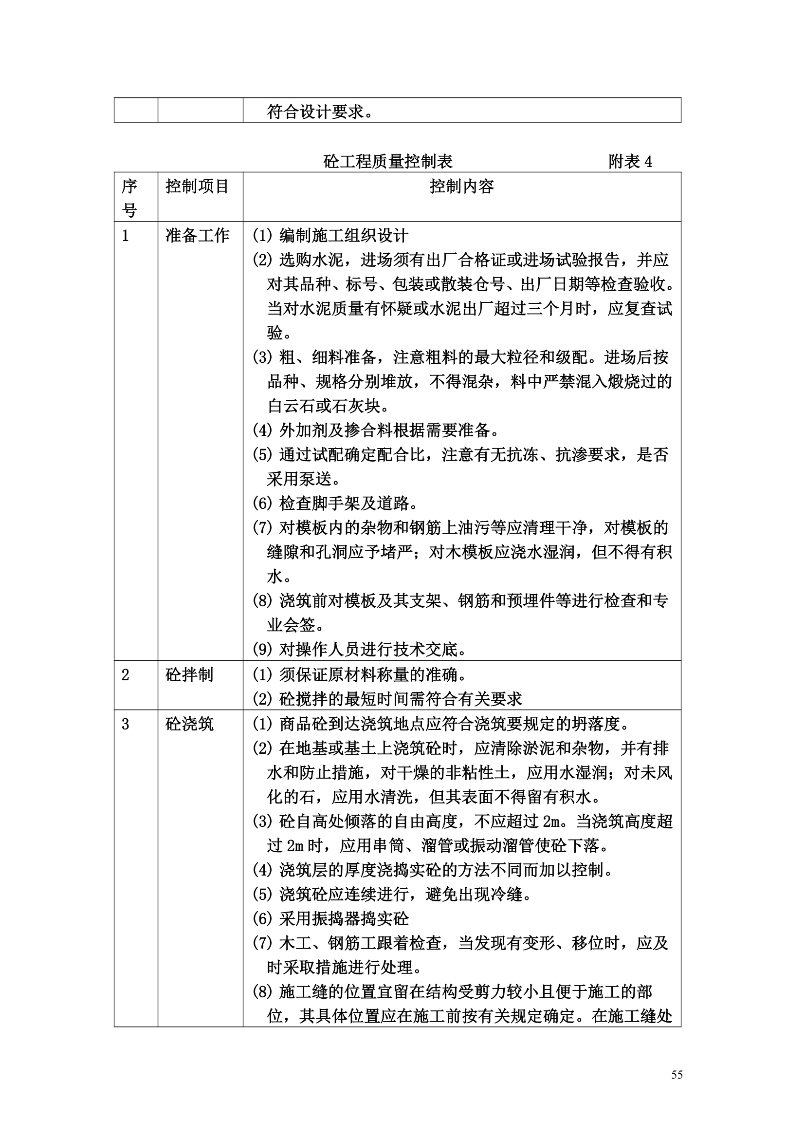 某办公楼工程监理规划.doc第55页