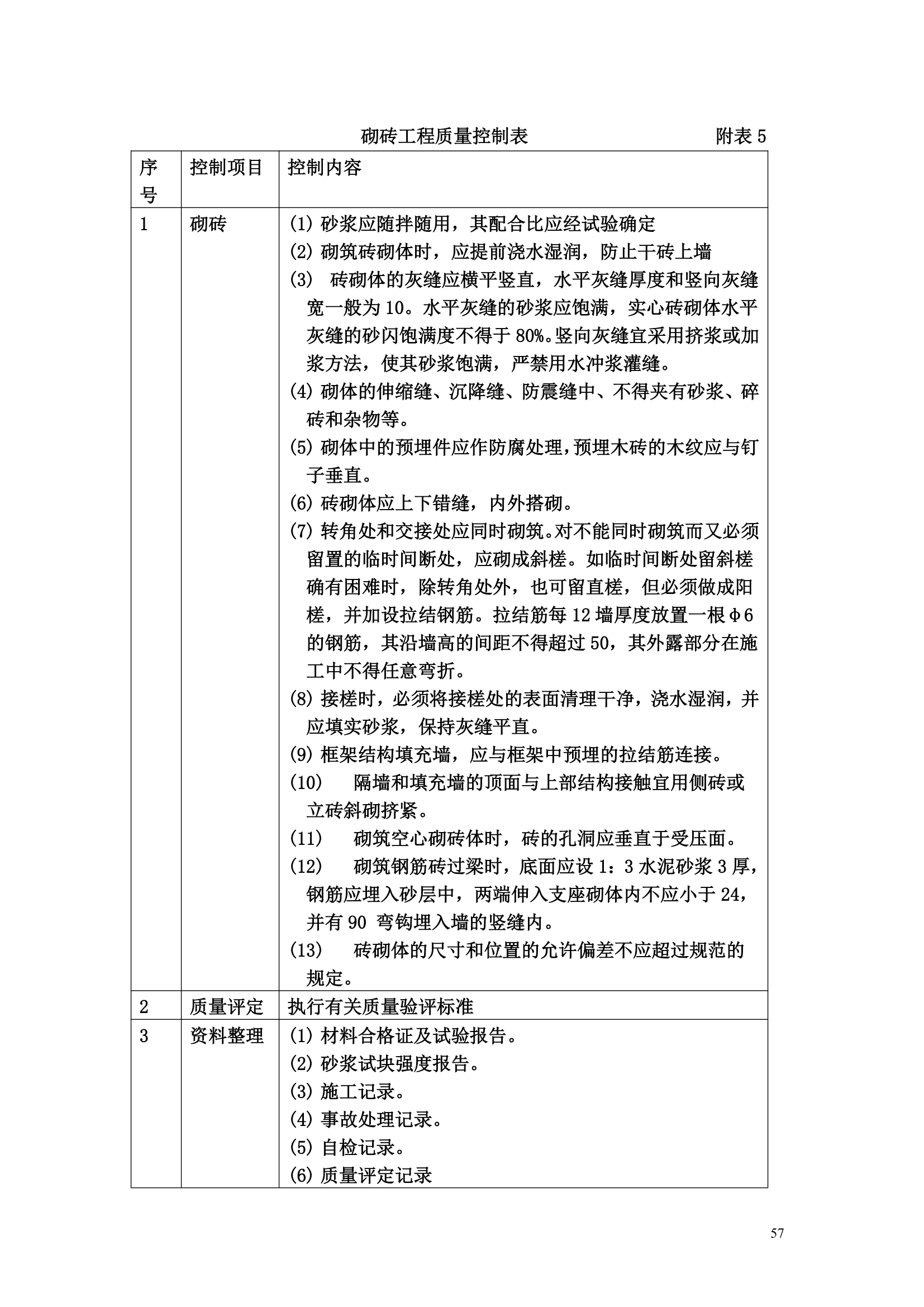 某办公楼工程监理规划.doc第57页