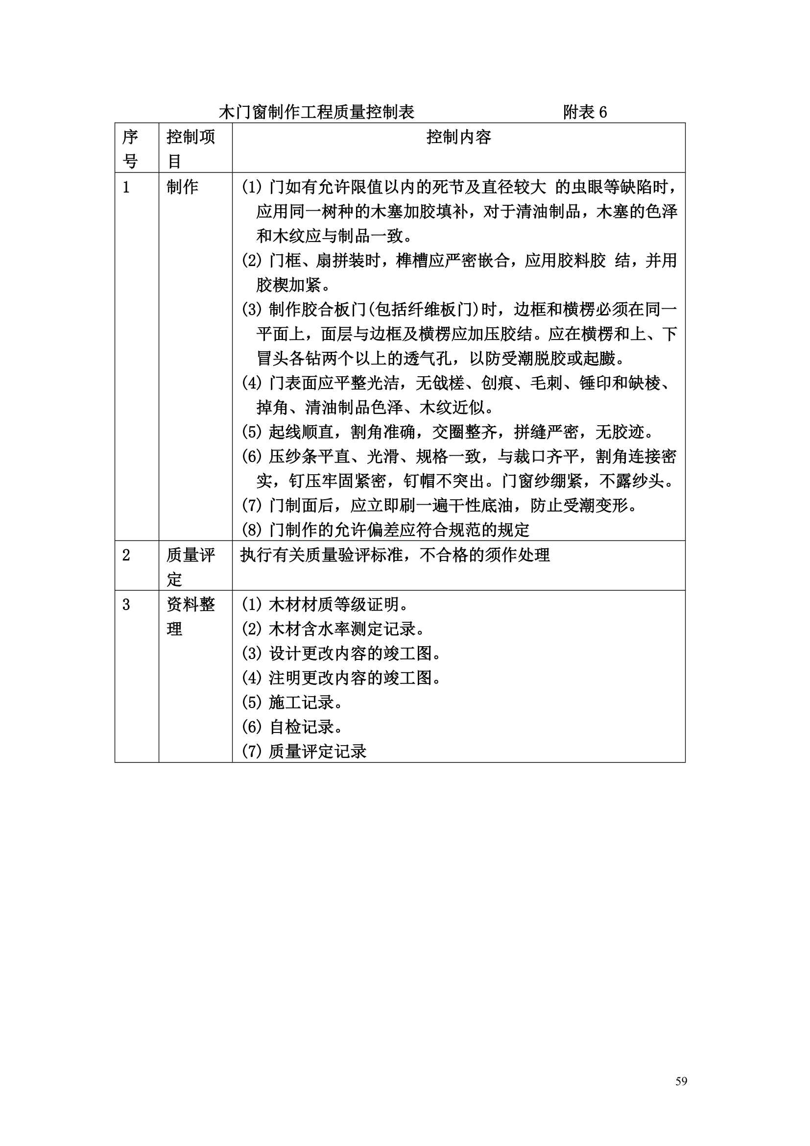 某办公楼工程监理规划.doc第59页