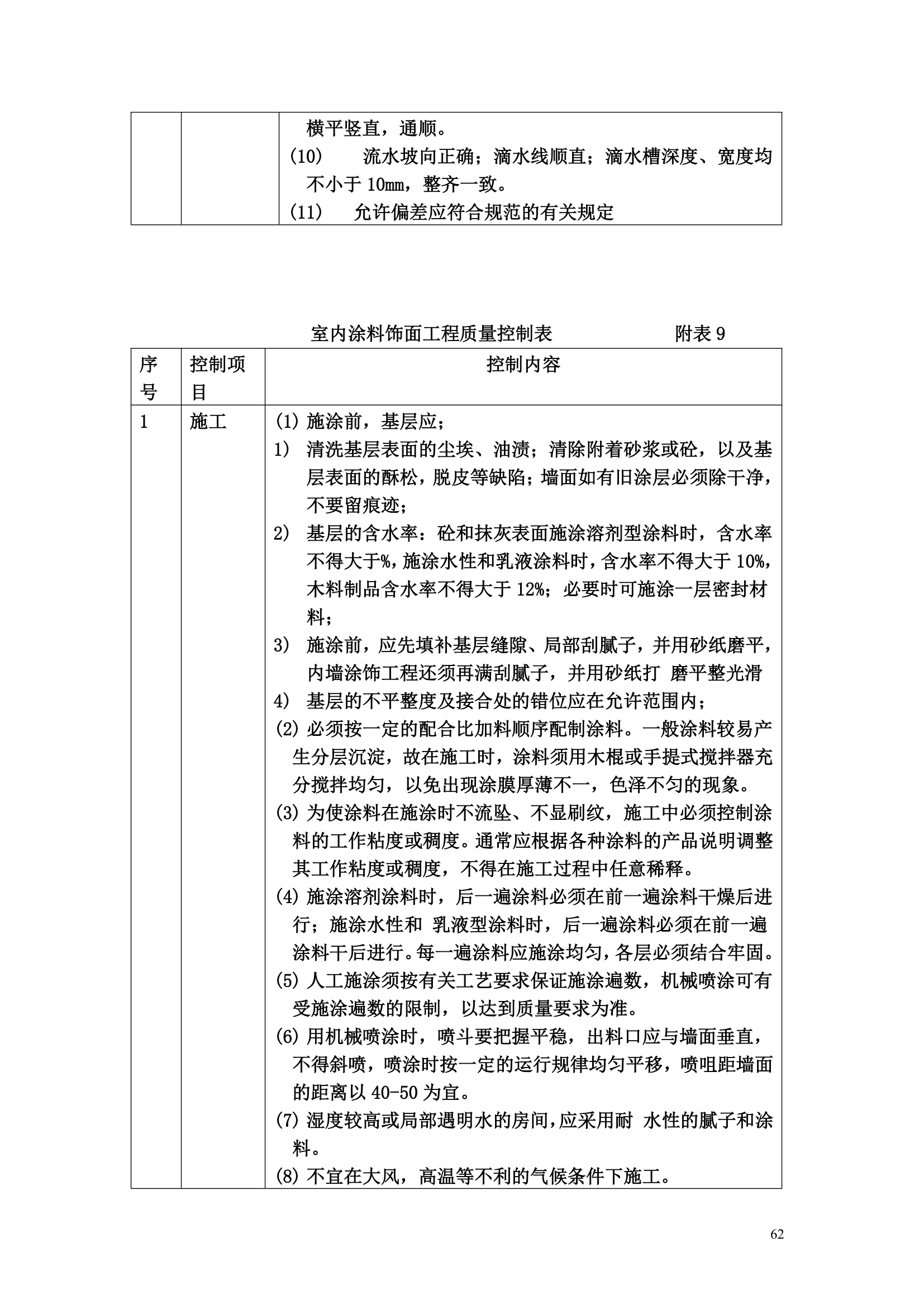 某办公楼工程监理规划.doc第62页