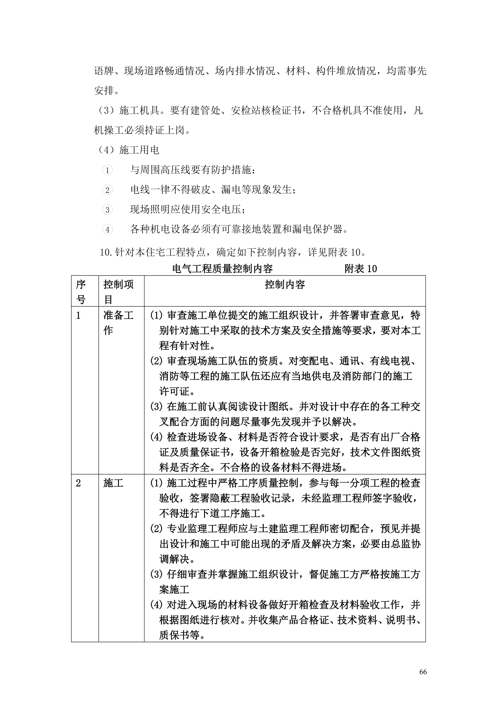 某办公楼工程监理规划.doc第66页