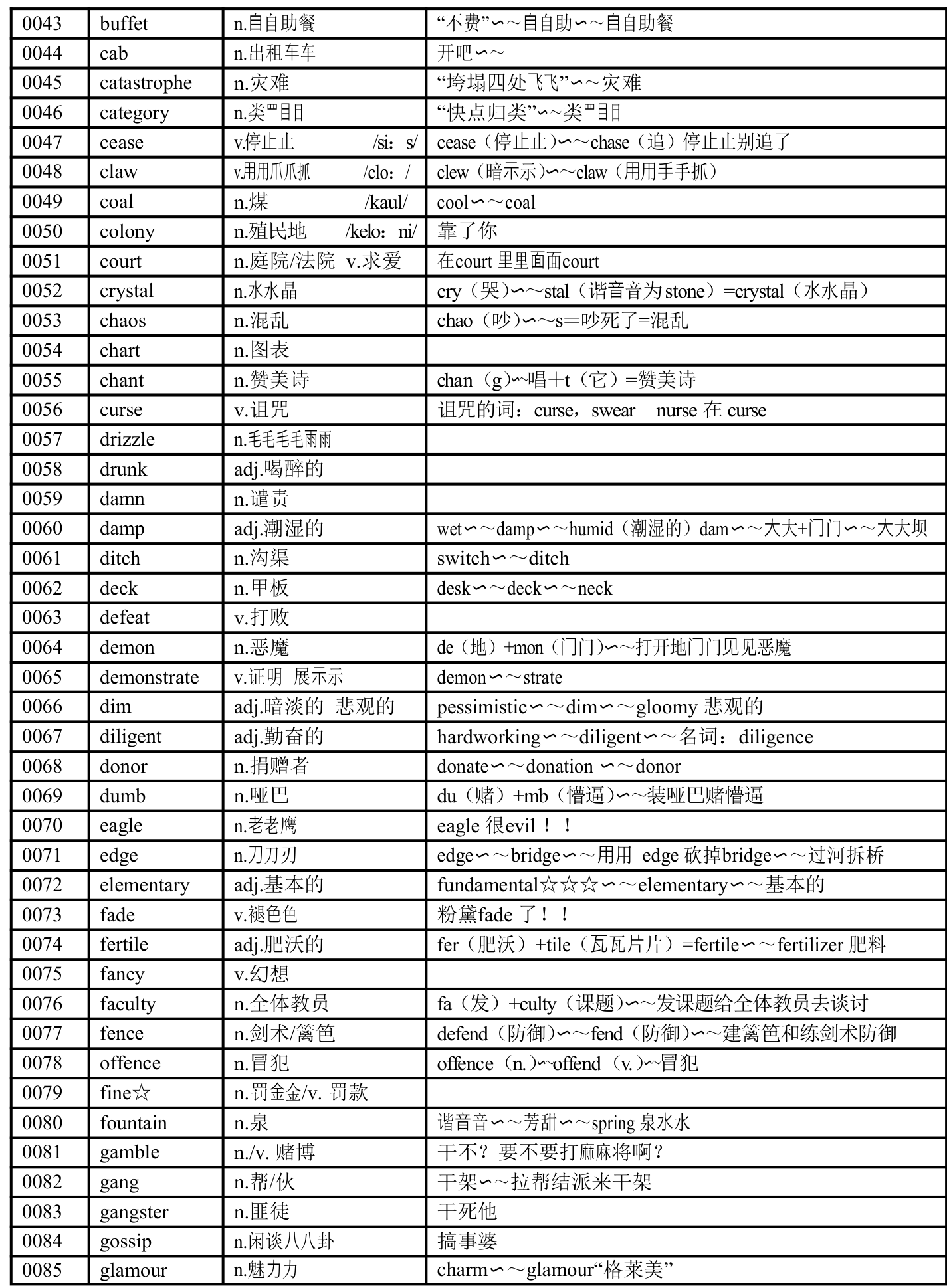 高考英语阅读常见超纲单词汇总与速记方法（素材）.doc第2页