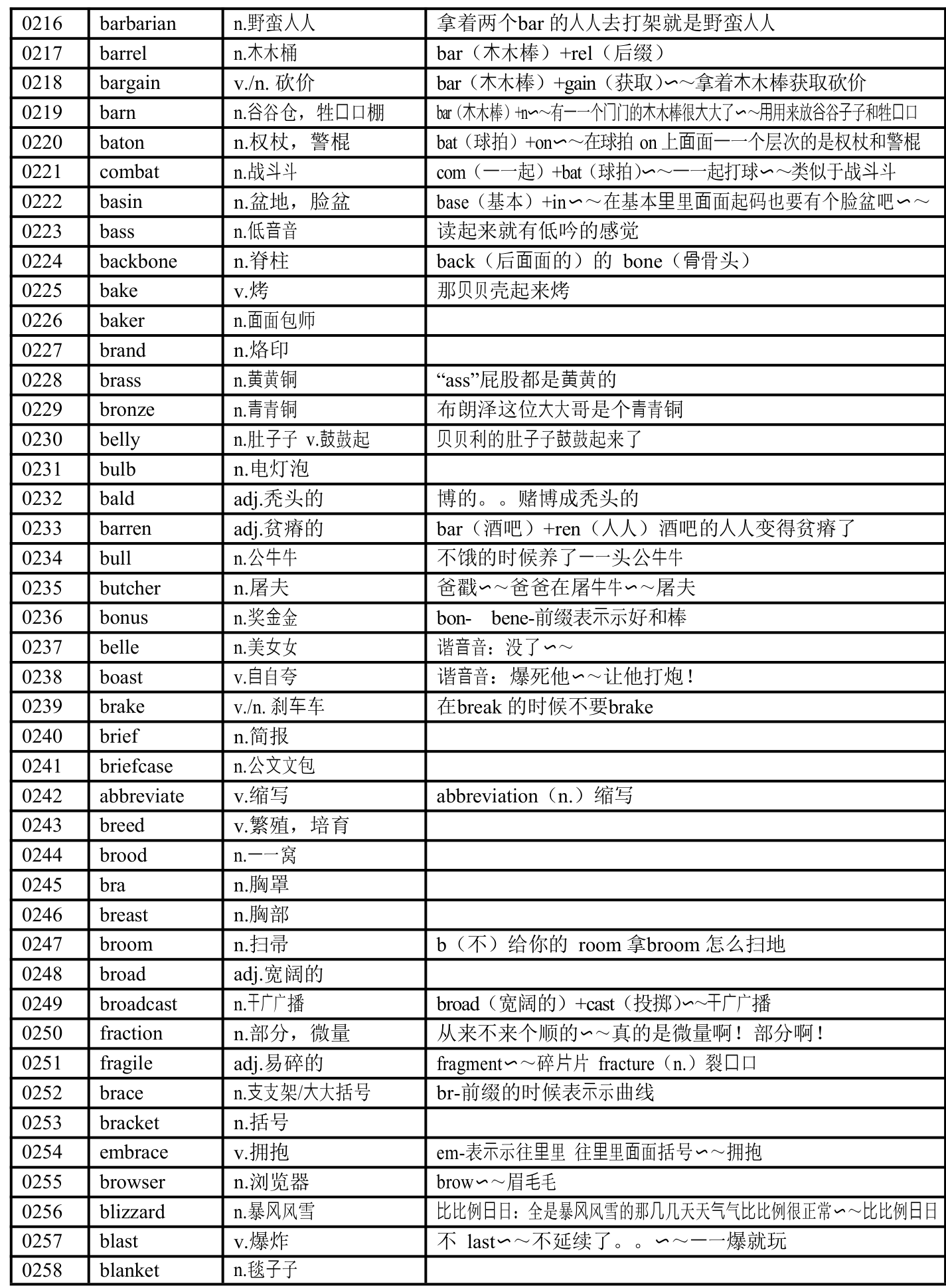 高考英语阅读常见超纲单词汇总与速记方法（素材）.doc第6页