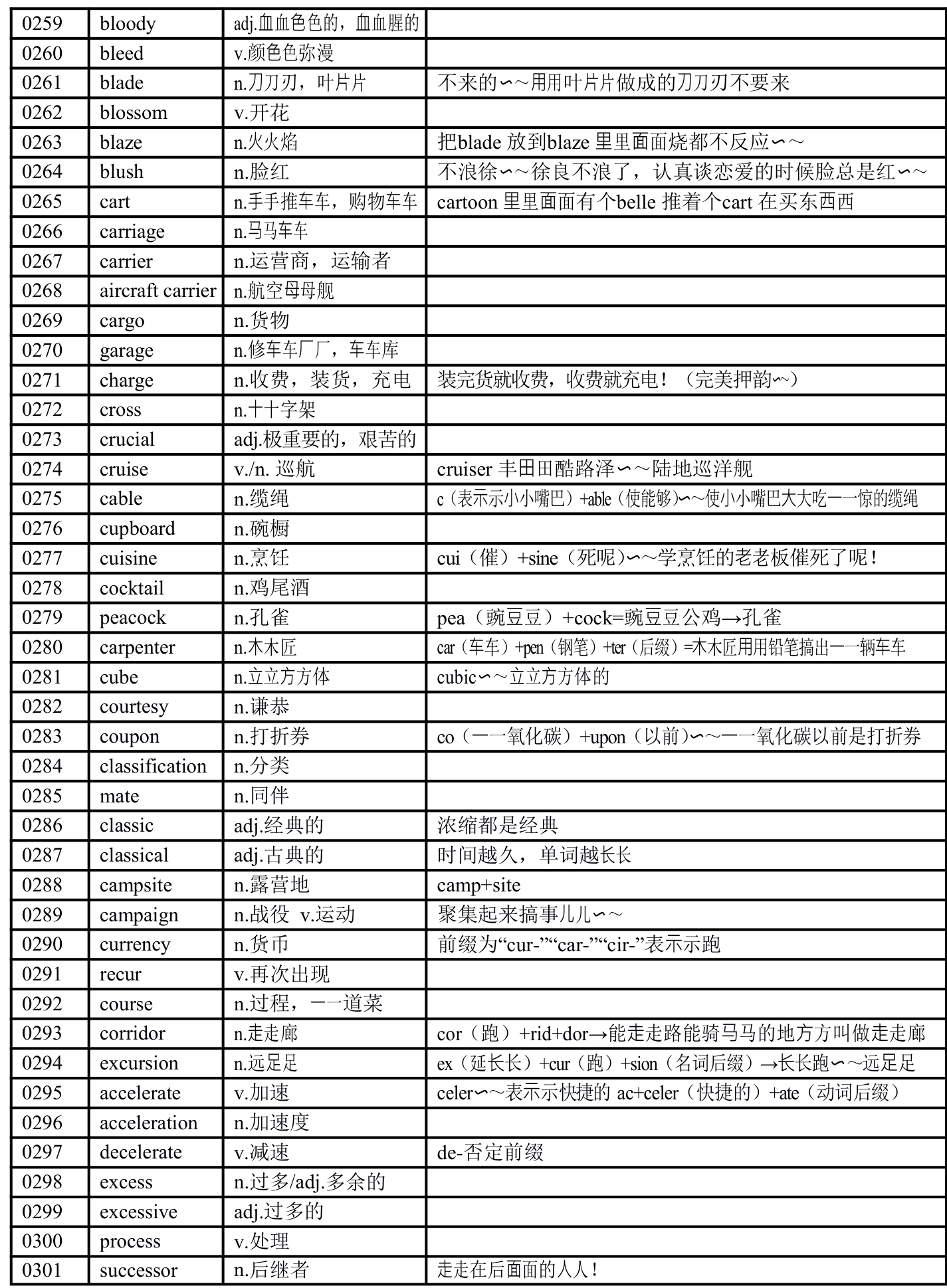 高考英语阅读常见超纲单词汇总与速记方法（素材）.doc第7页