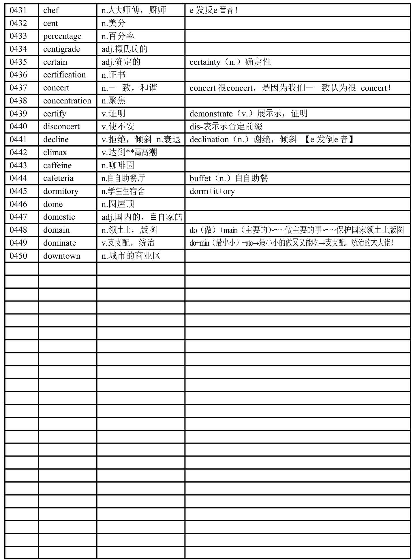 高考英语阅读常见超纲单词汇总与速记方法（素材）.doc第11页