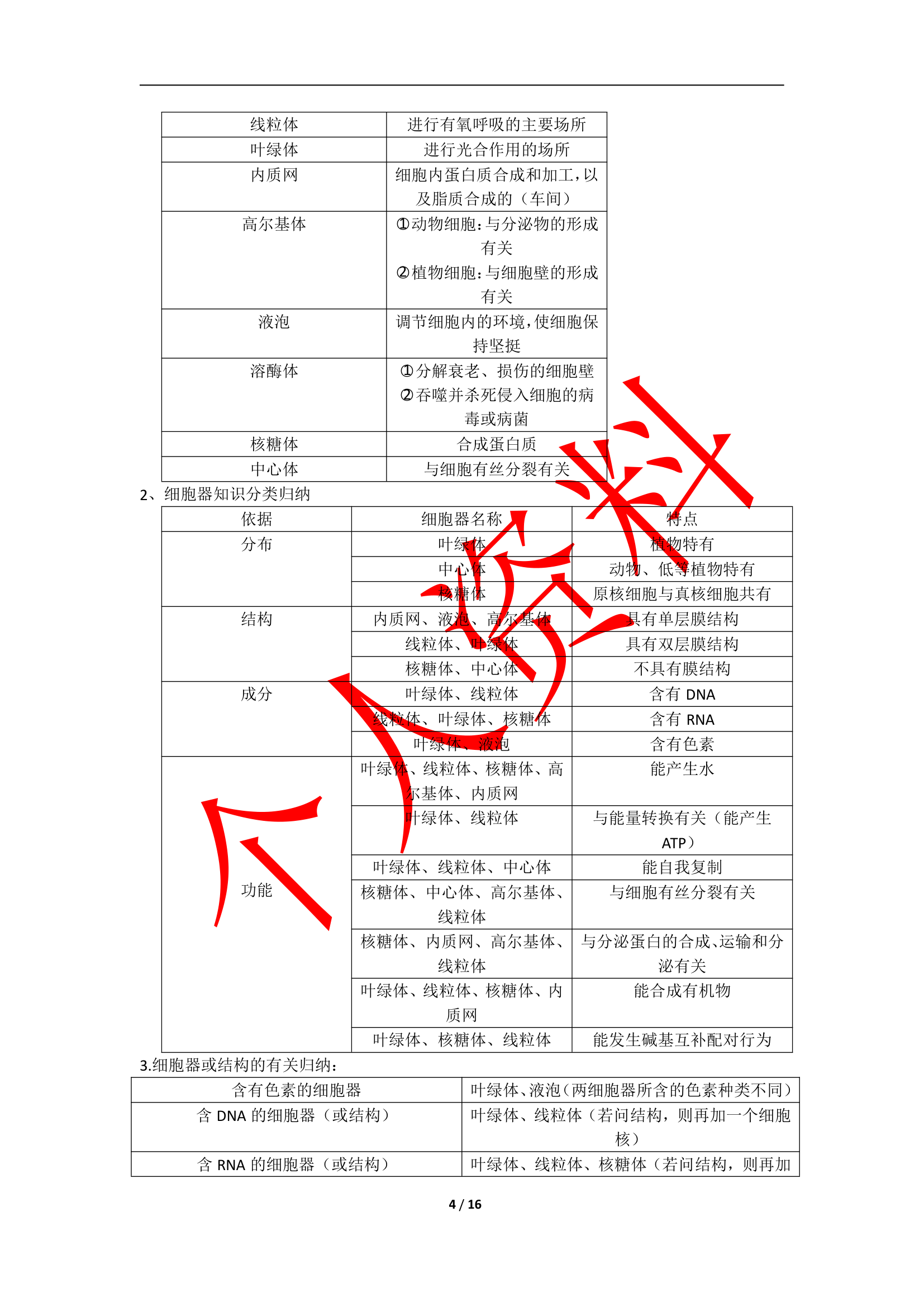 生物必修一补充知识点.doc第4页