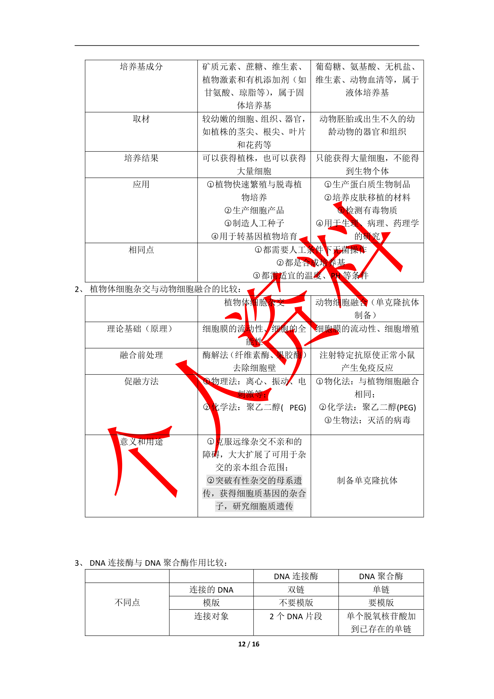 生物必修一补充知识点.doc第12页