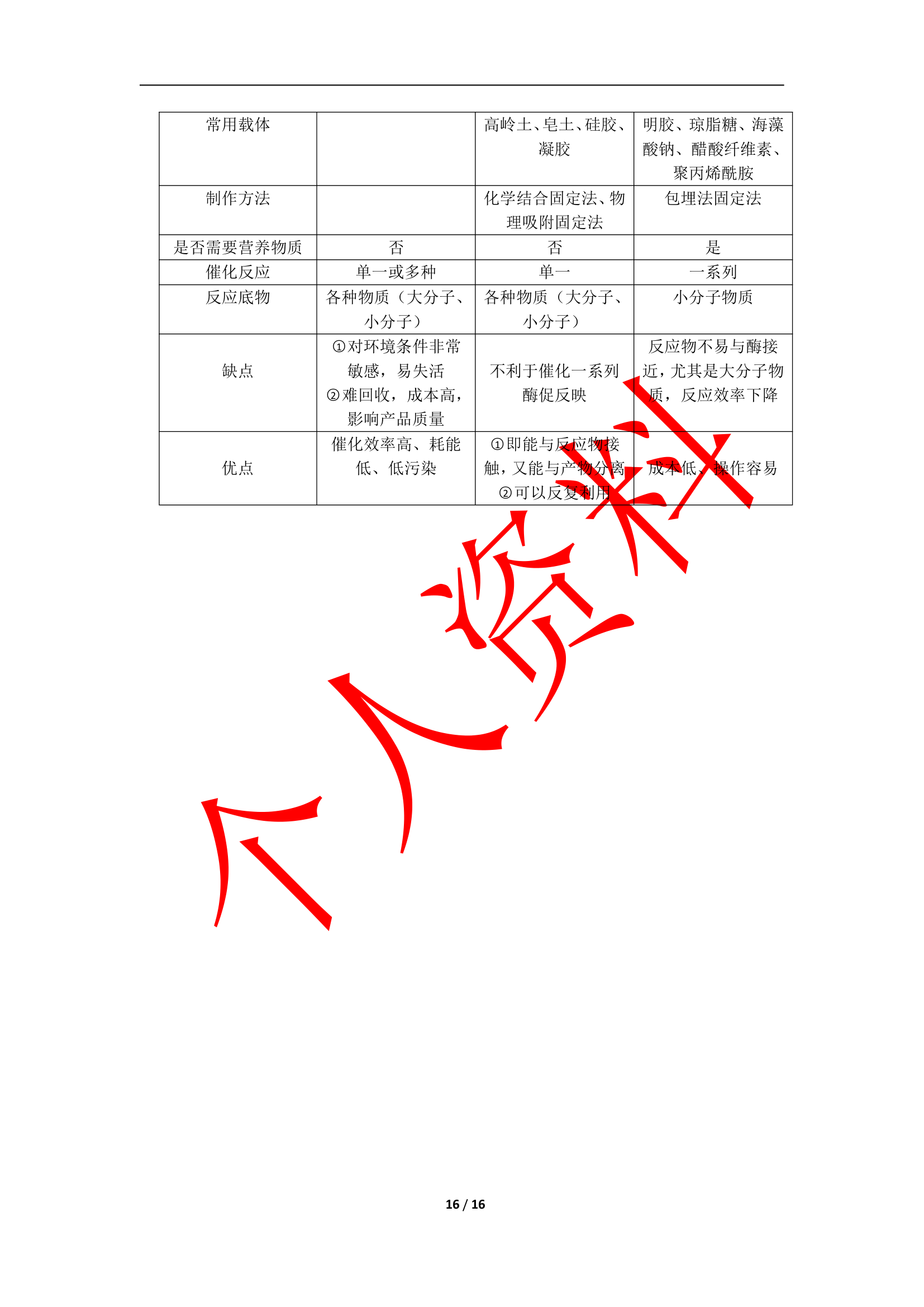 生物必修一补充知识点.doc第16页