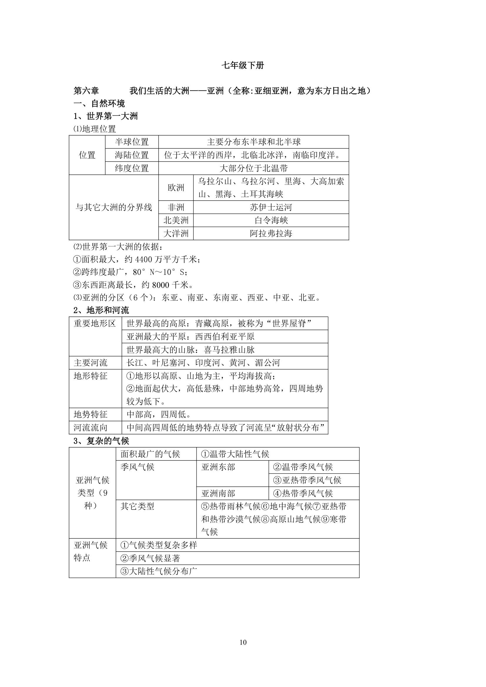 初中地理会考复习知识点整理.doc第10页