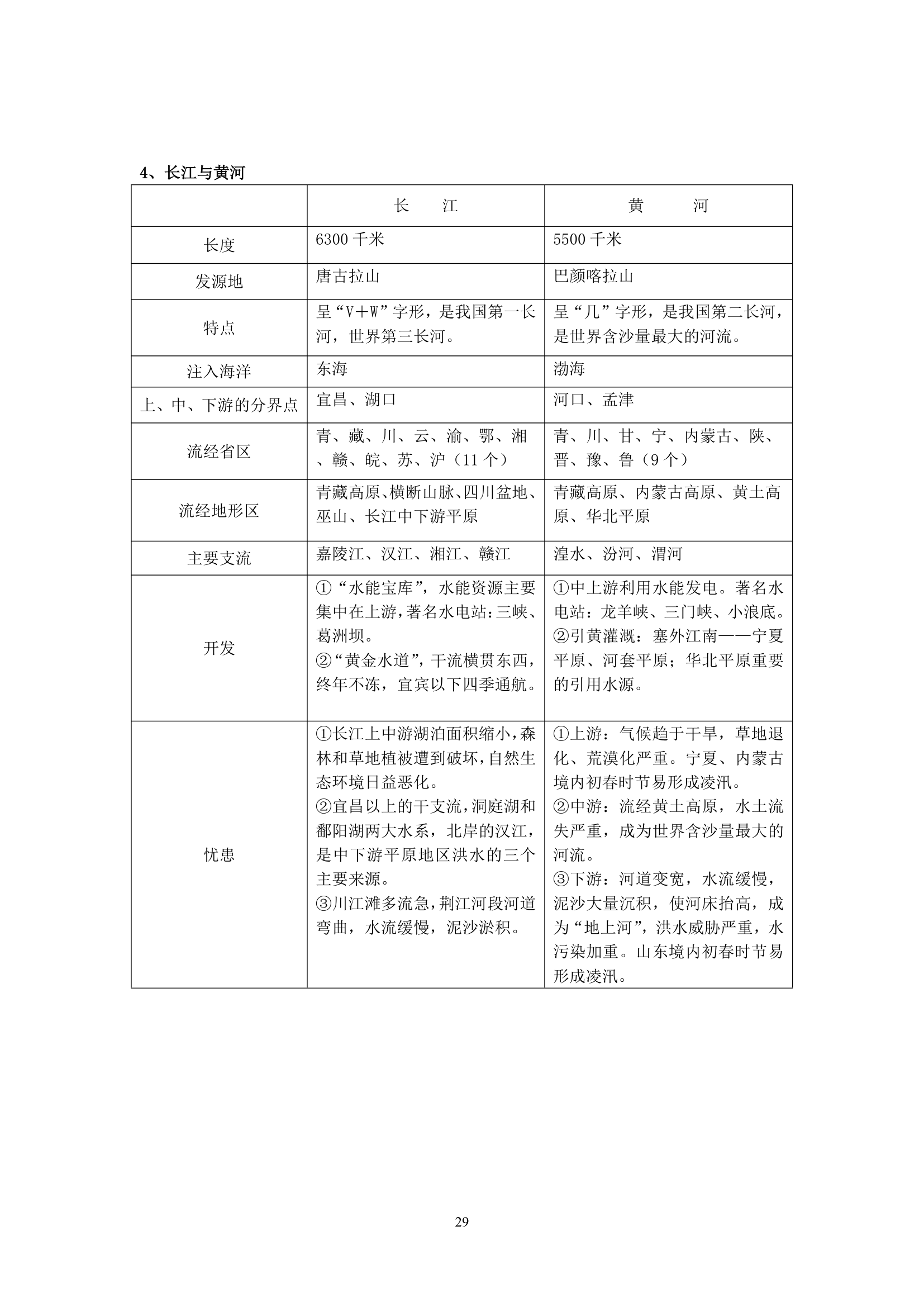 初中地理会考复习知识点整理.doc第29页