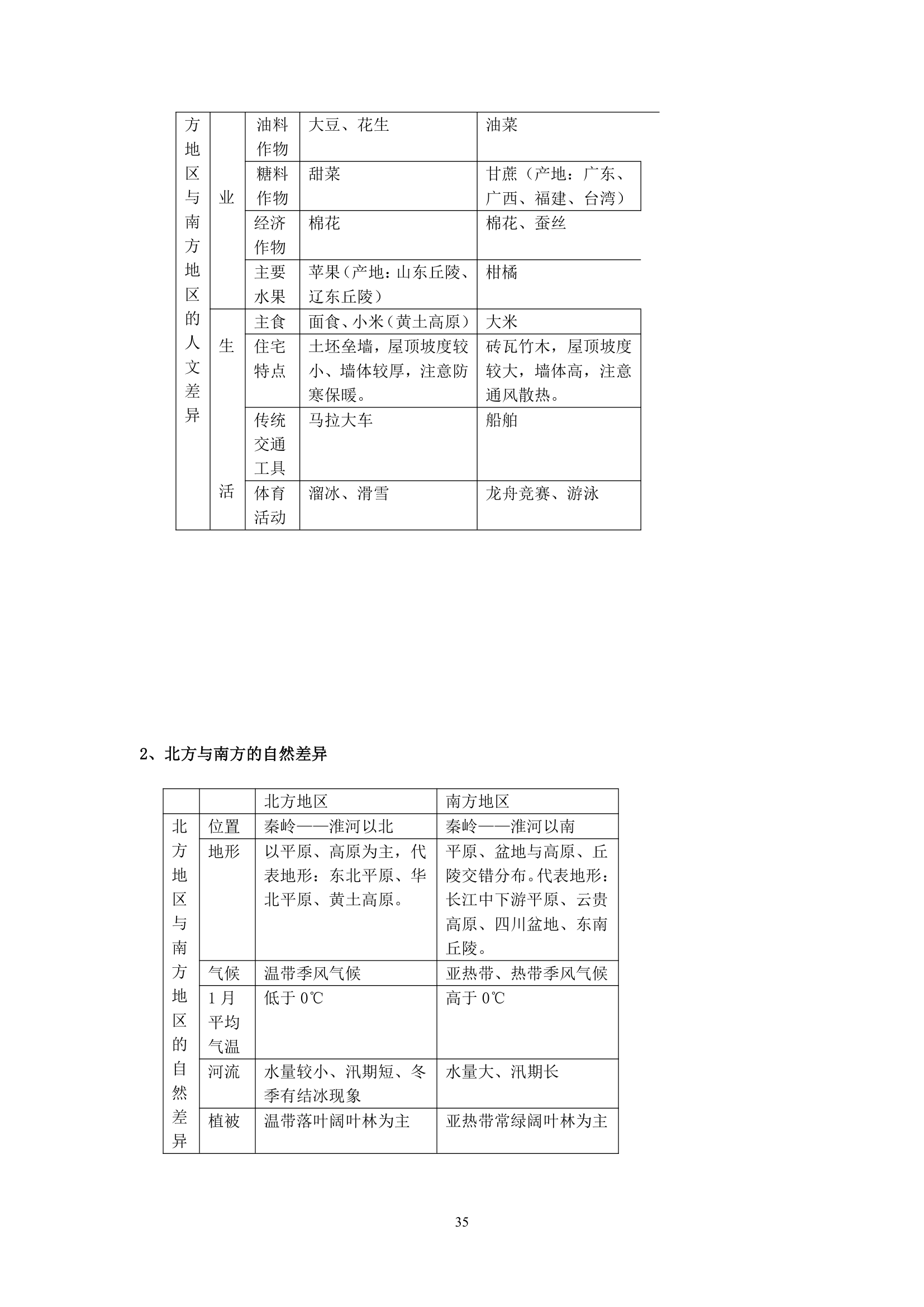 初中地理会考复习知识点整理.doc第35页