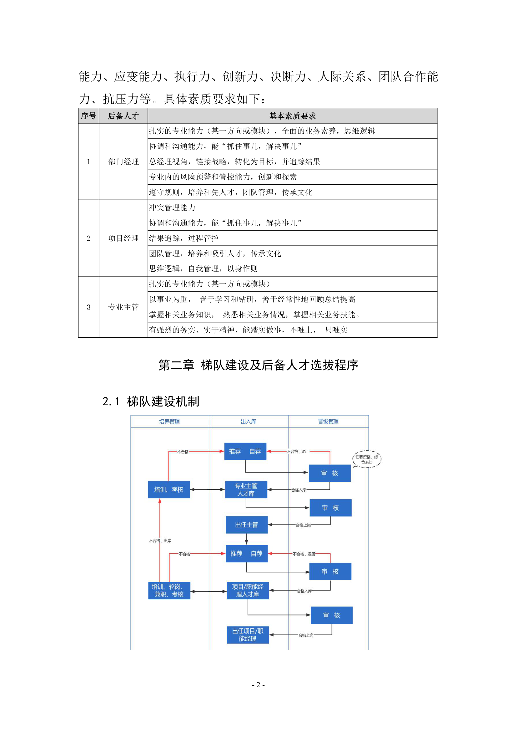 后备人才梯队建设办法.docx第2页