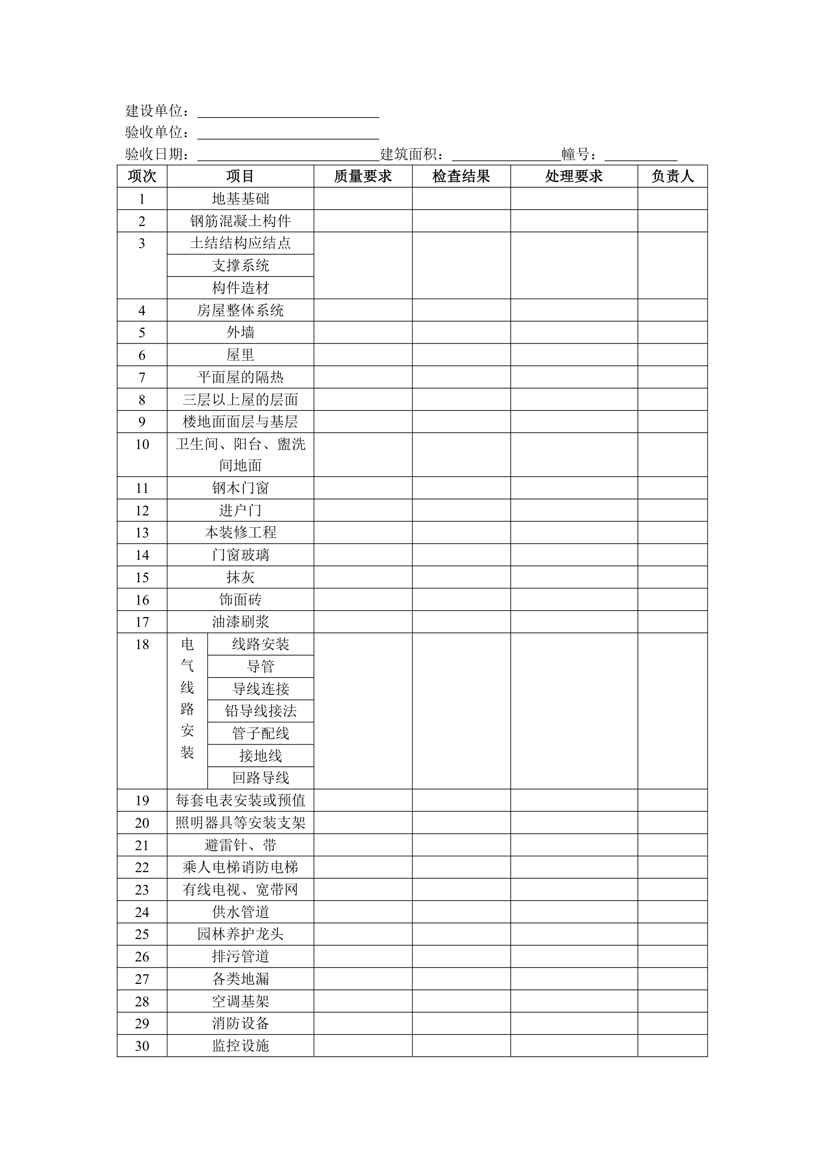 XX地产新建物业接管验收标准表格.doc第9页