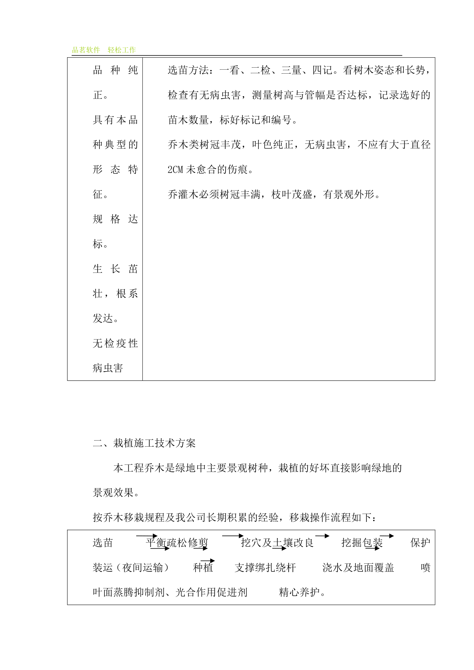 某绿化工程施工组织设计.doc第13页