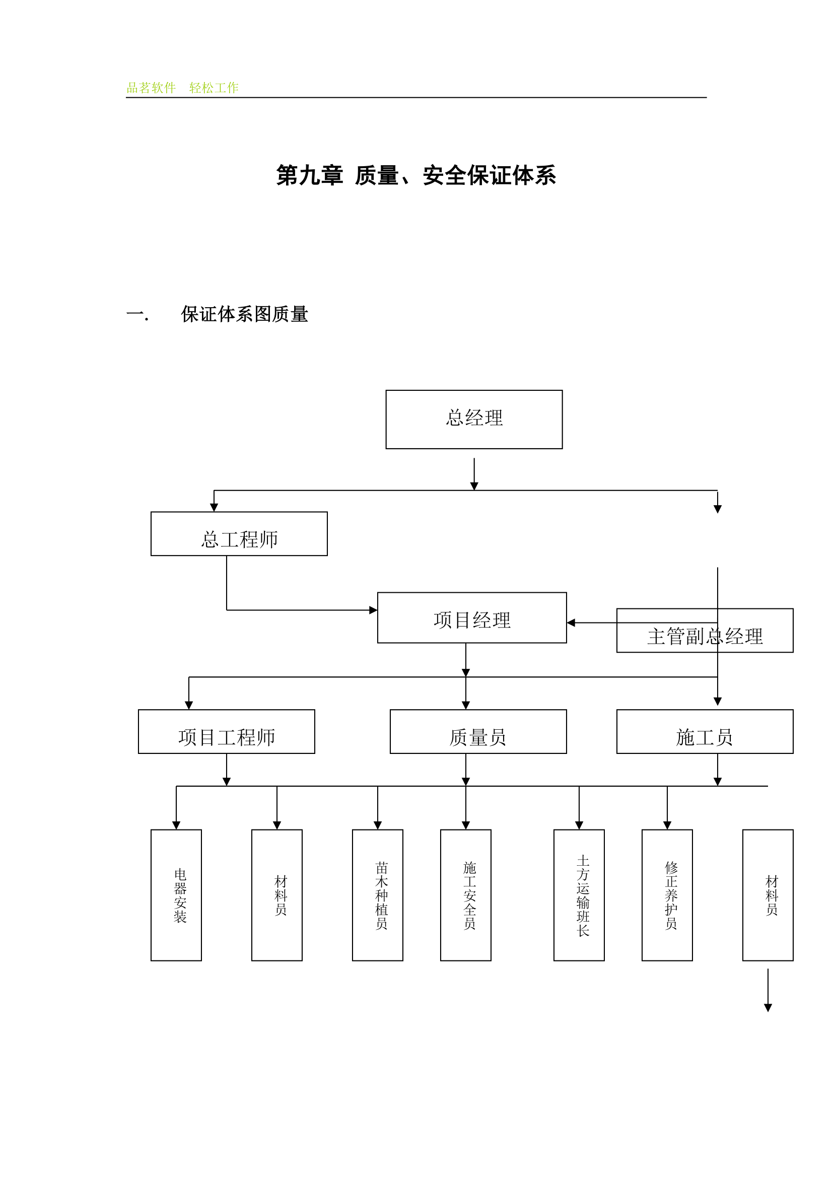 某绿化工程施工组织设计.doc第47页