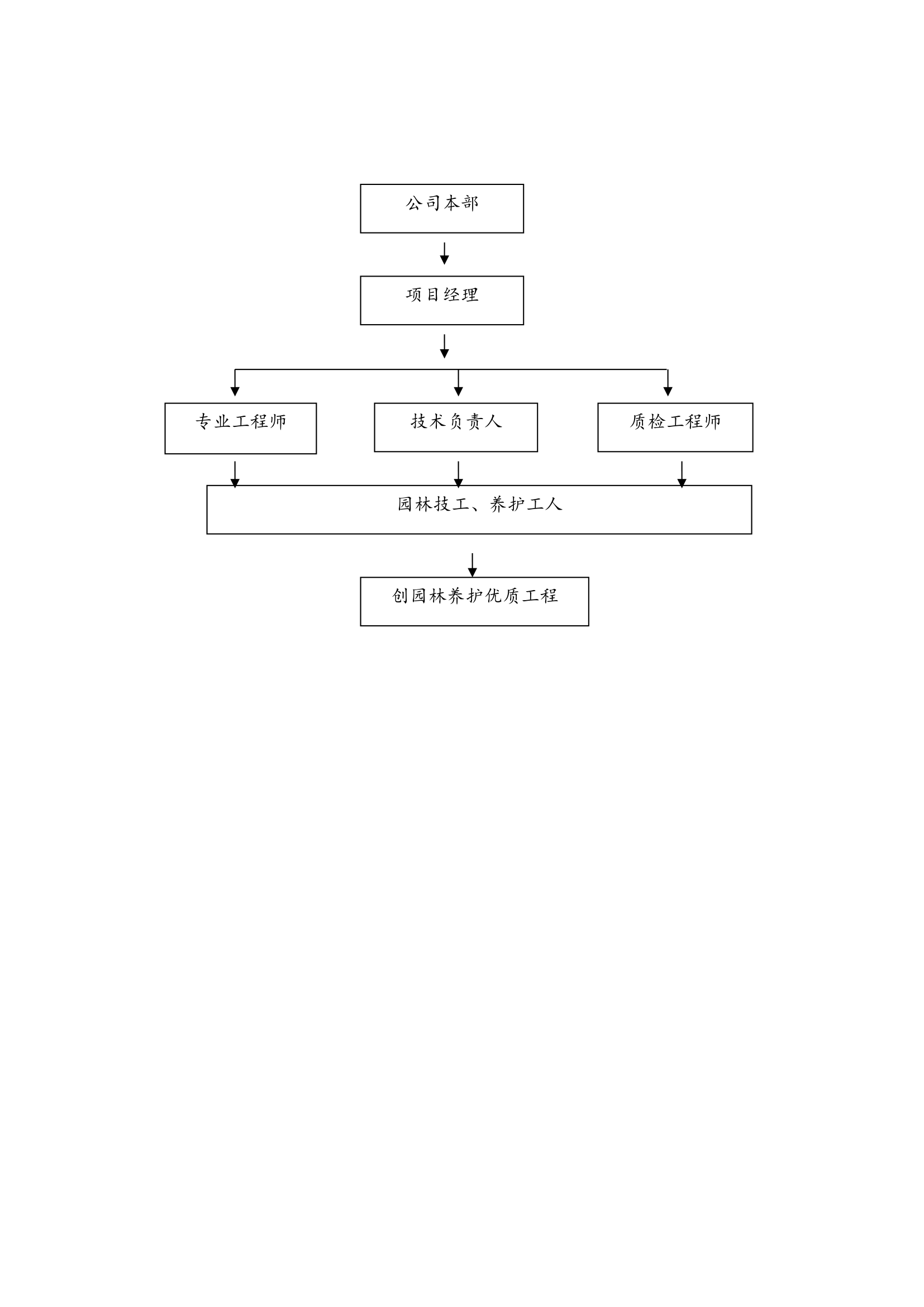 某现代绿化养护管理技术标范本详细文档.doc第38页