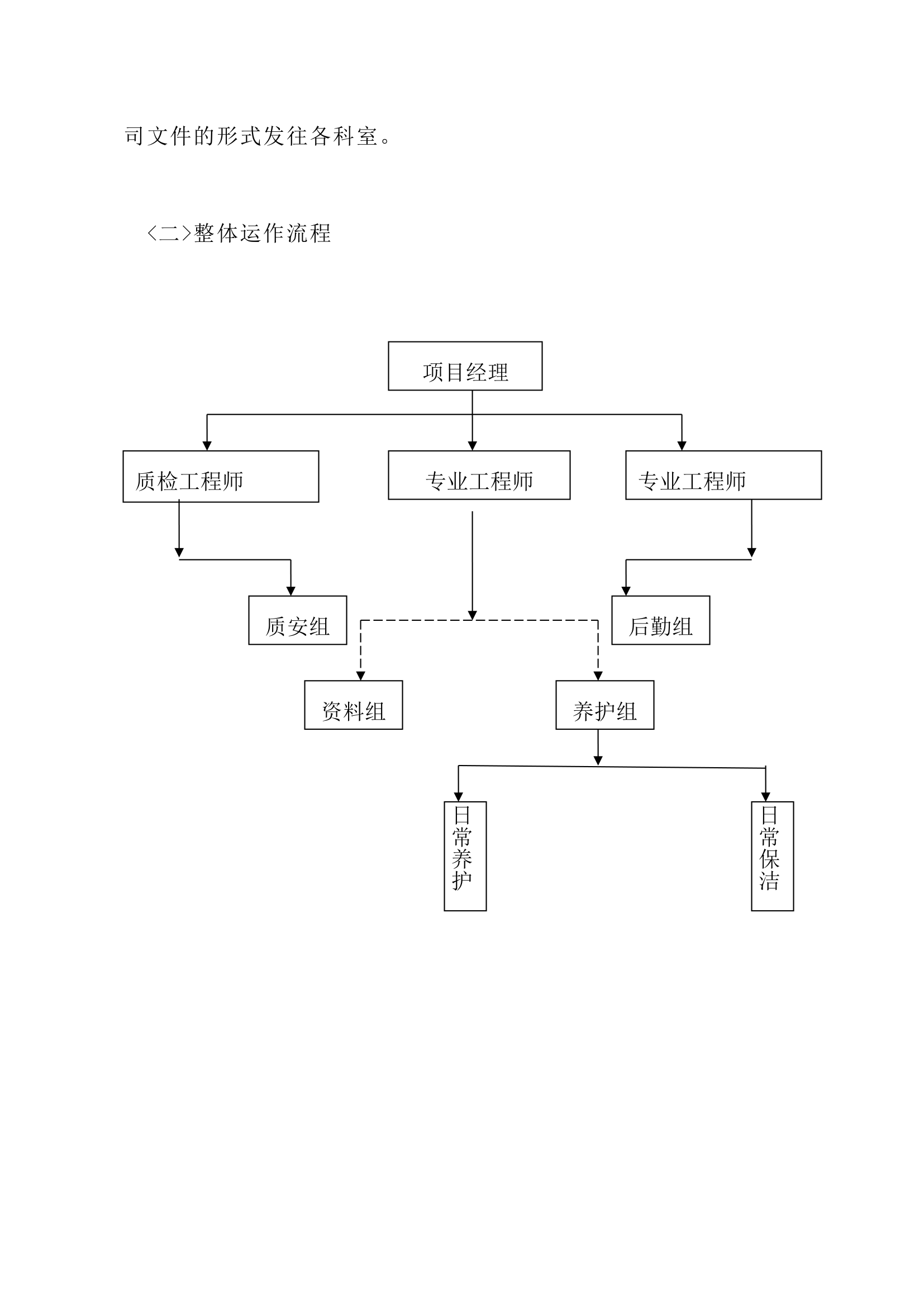 某现代绿化养护管理技术标范本详细文档.doc第42页