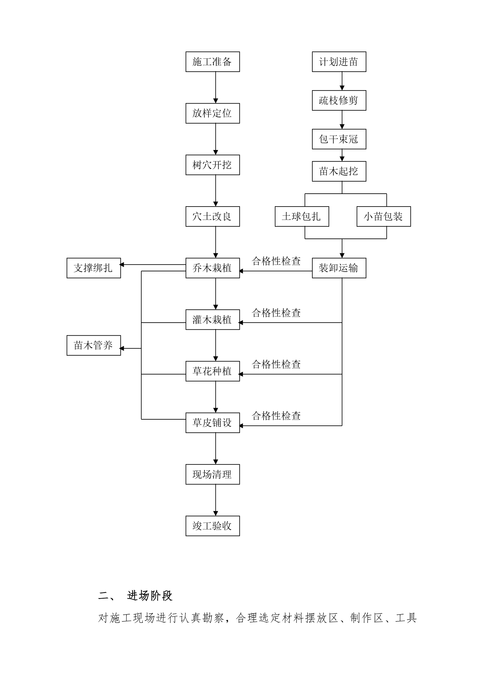 湖州市公路绿化工程施工方案.doc第8页