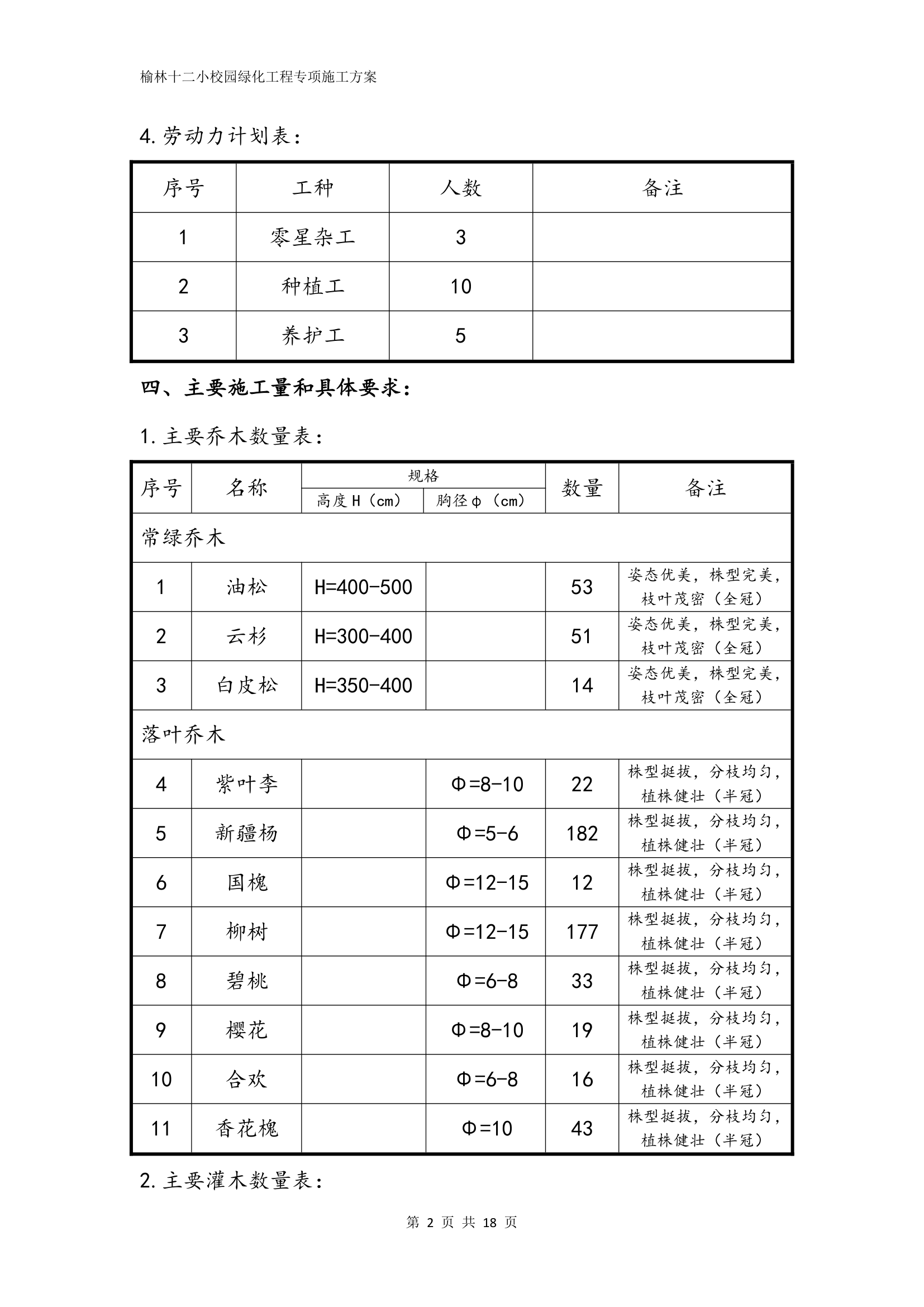 十二小绿化工程专项施工方案.docx第2页