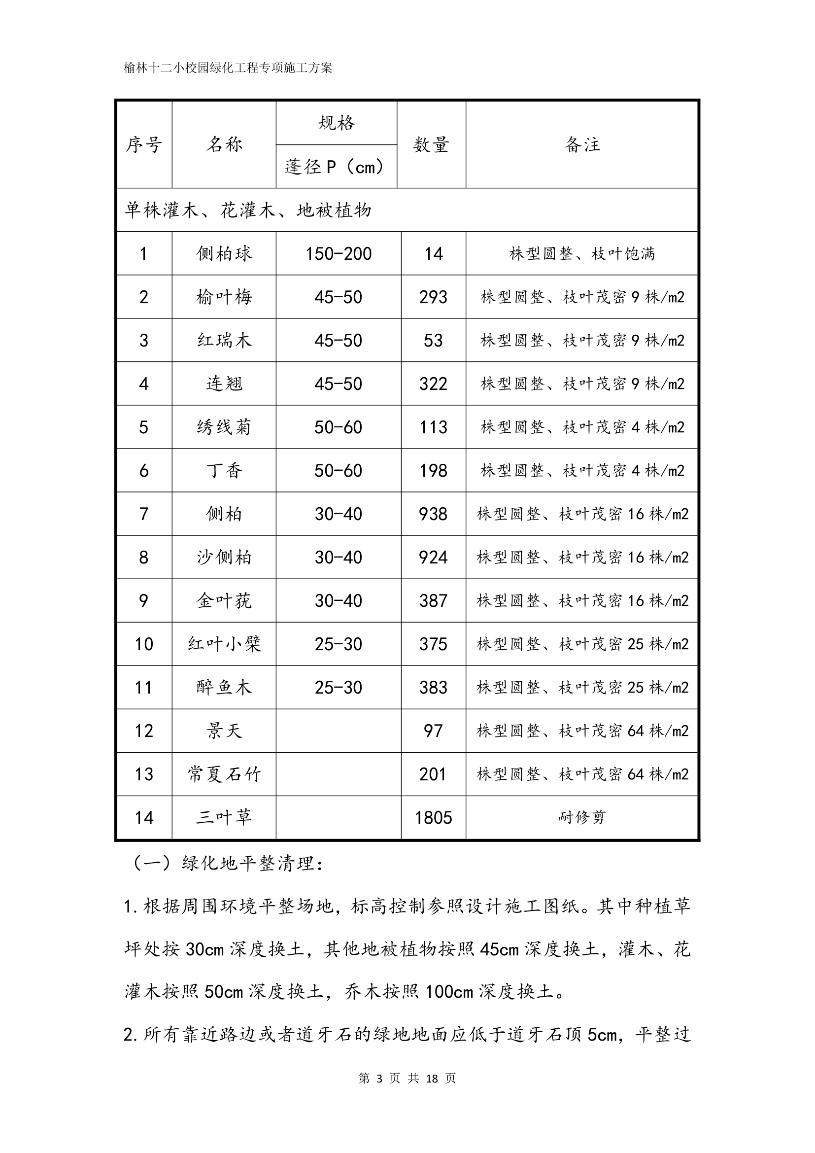 十二小绿化工程专项施工方案.docx第3页