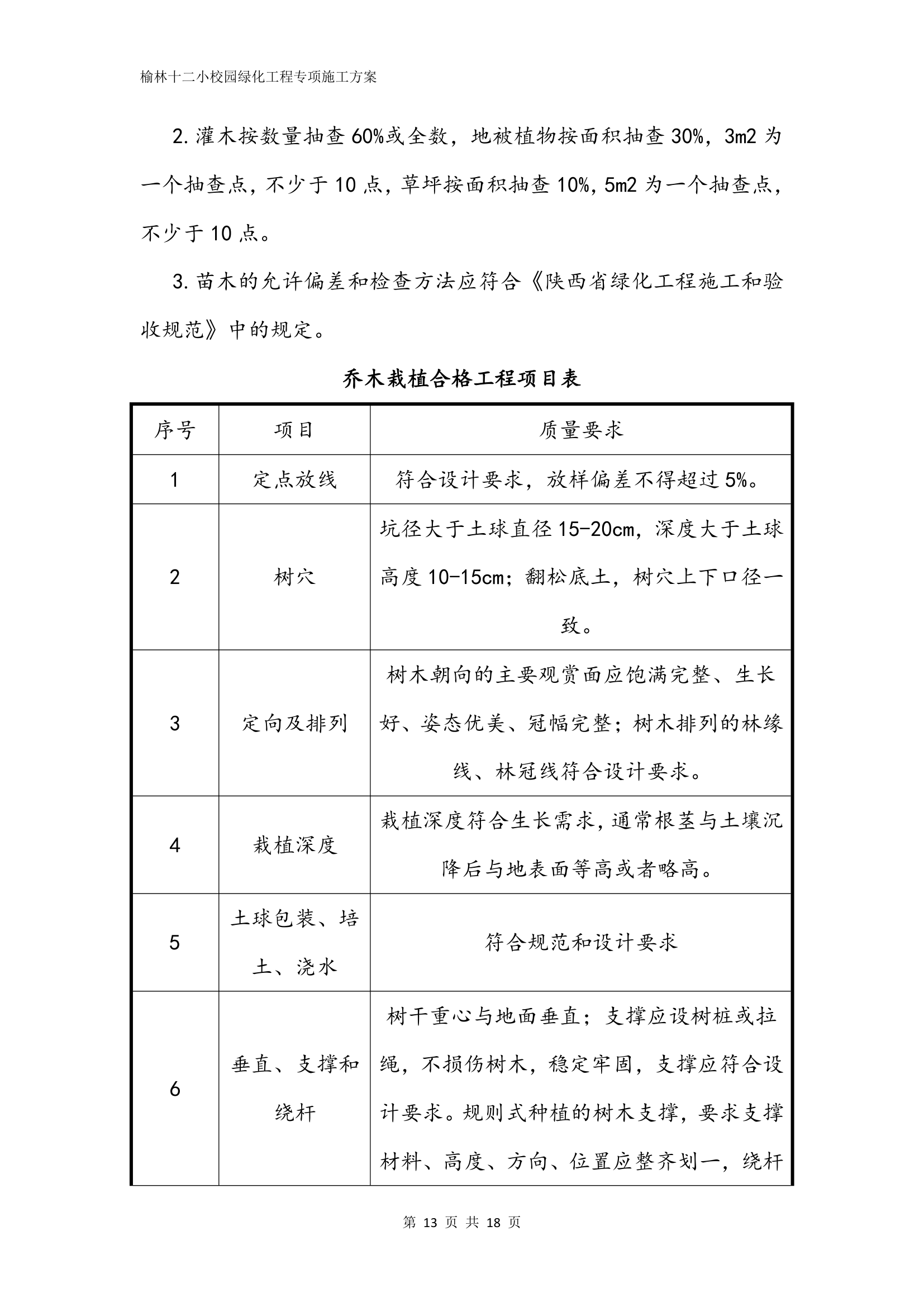 十二小绿化工程专项施工方案.docx第13页