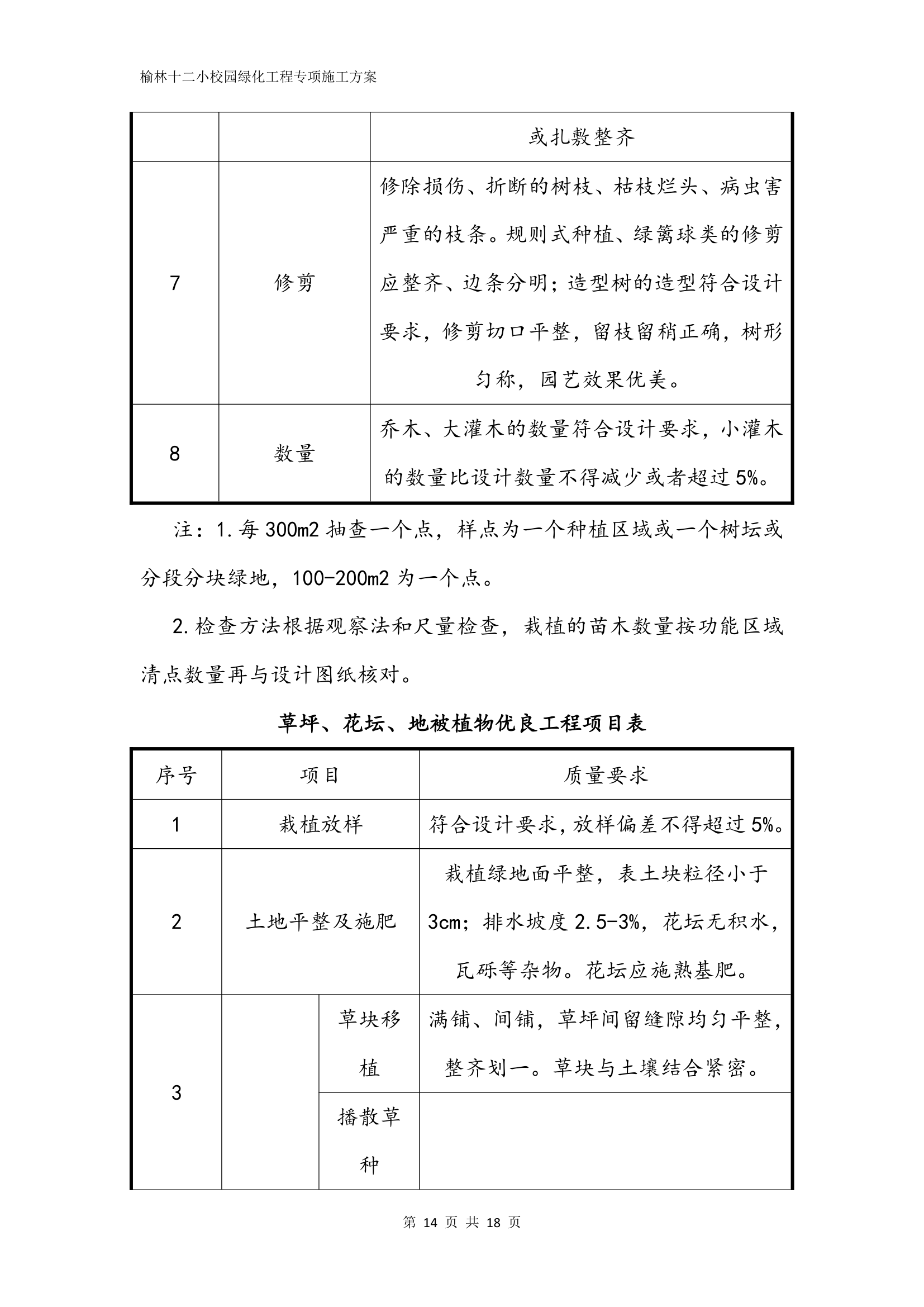 十二小绿化工程专项施工方案.docx第14页