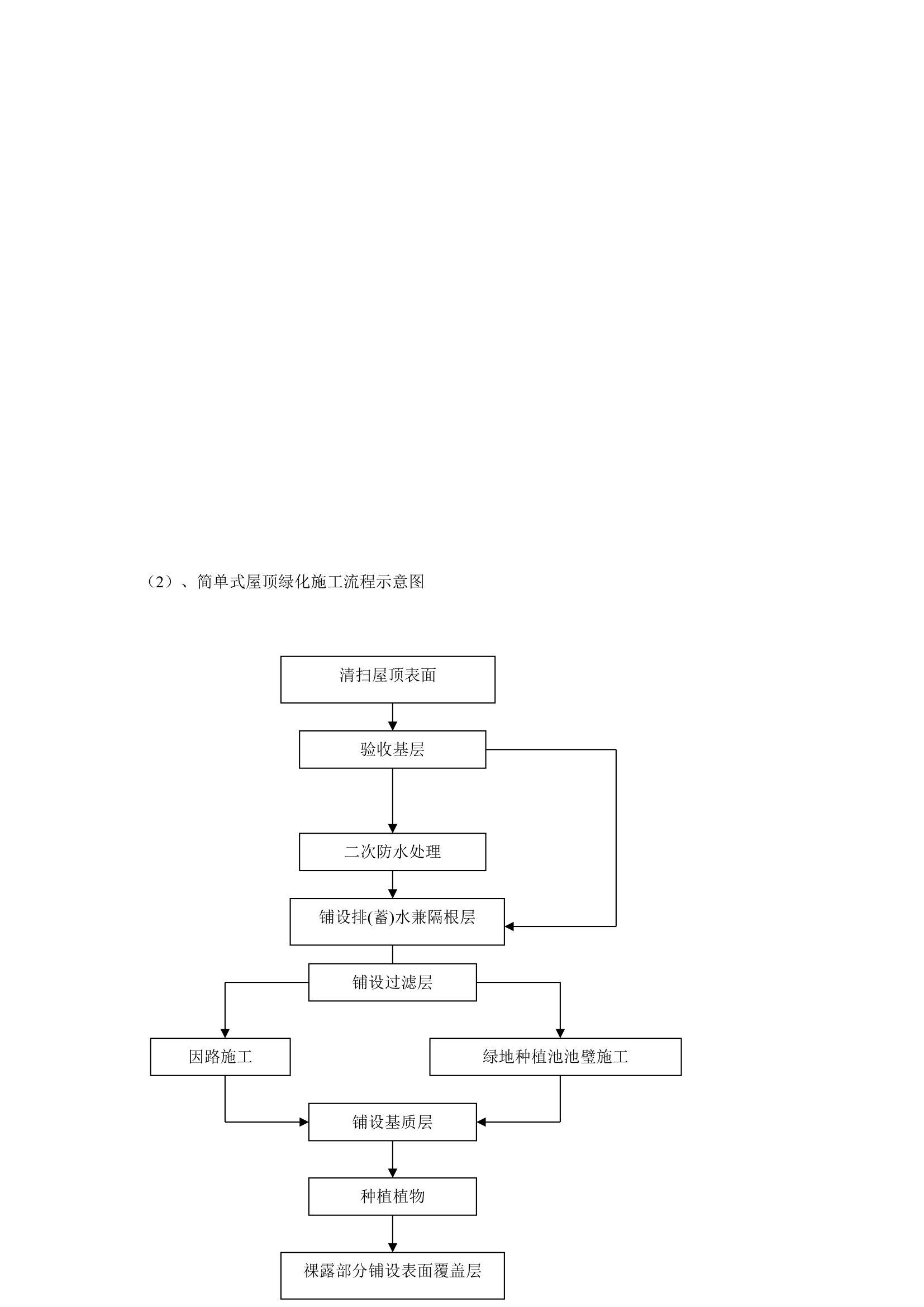 某屋顶绿化工程施工组织设 计.doc第4页