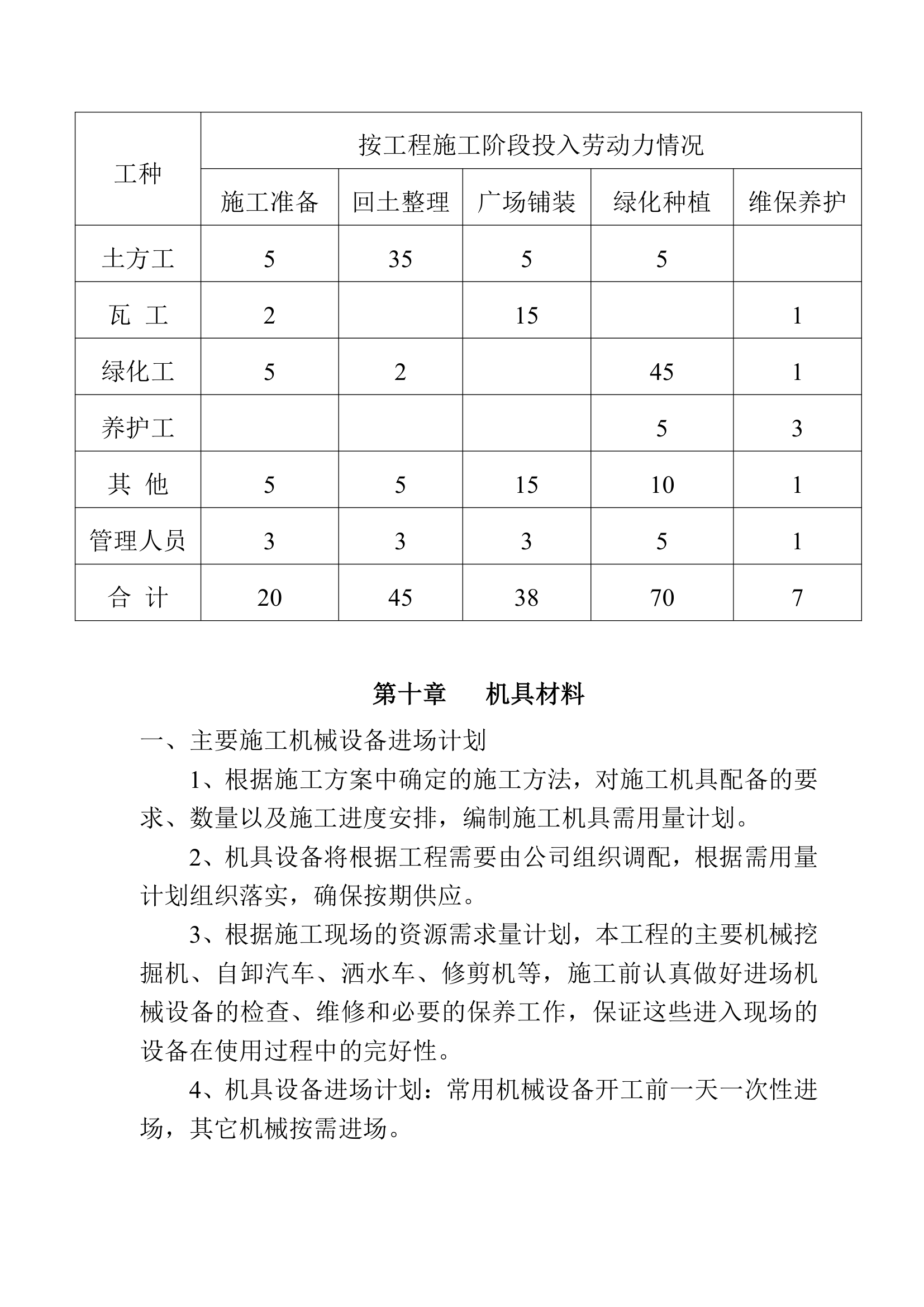 园林景观组织设计.doc第47页