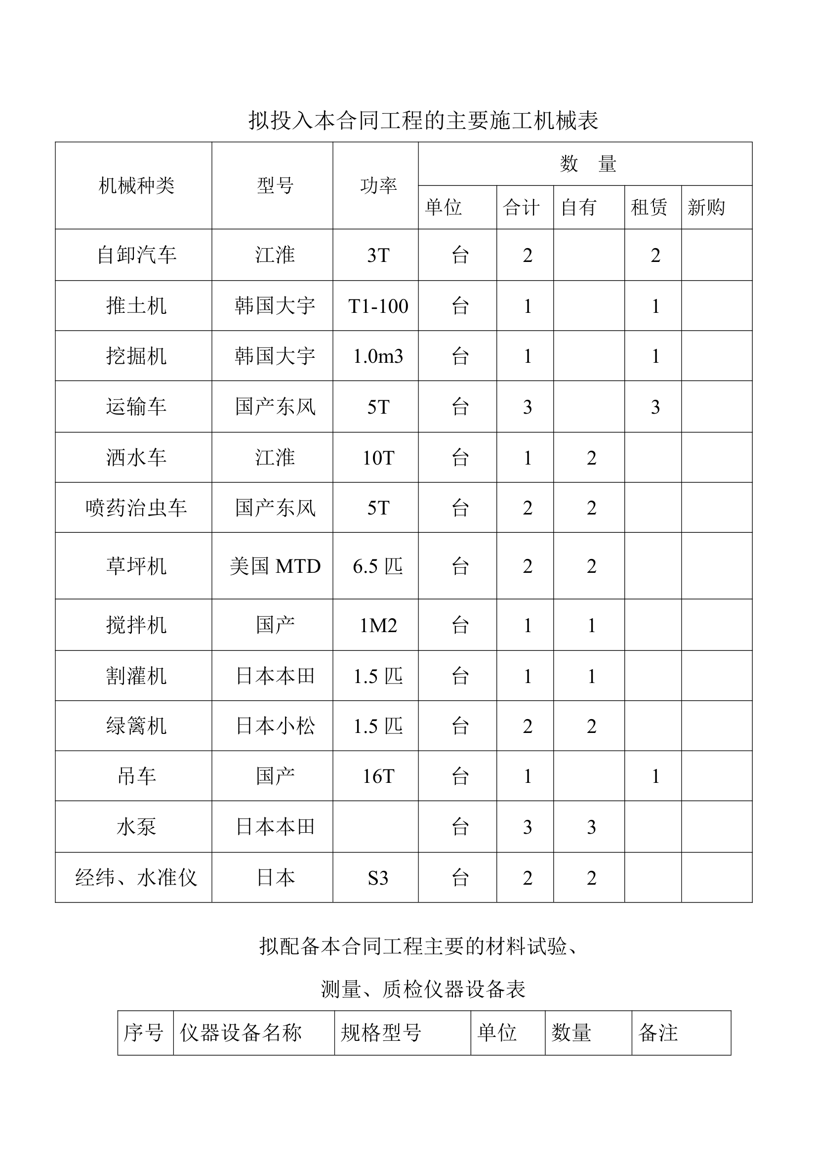 园林景观组织设计.doc第48页