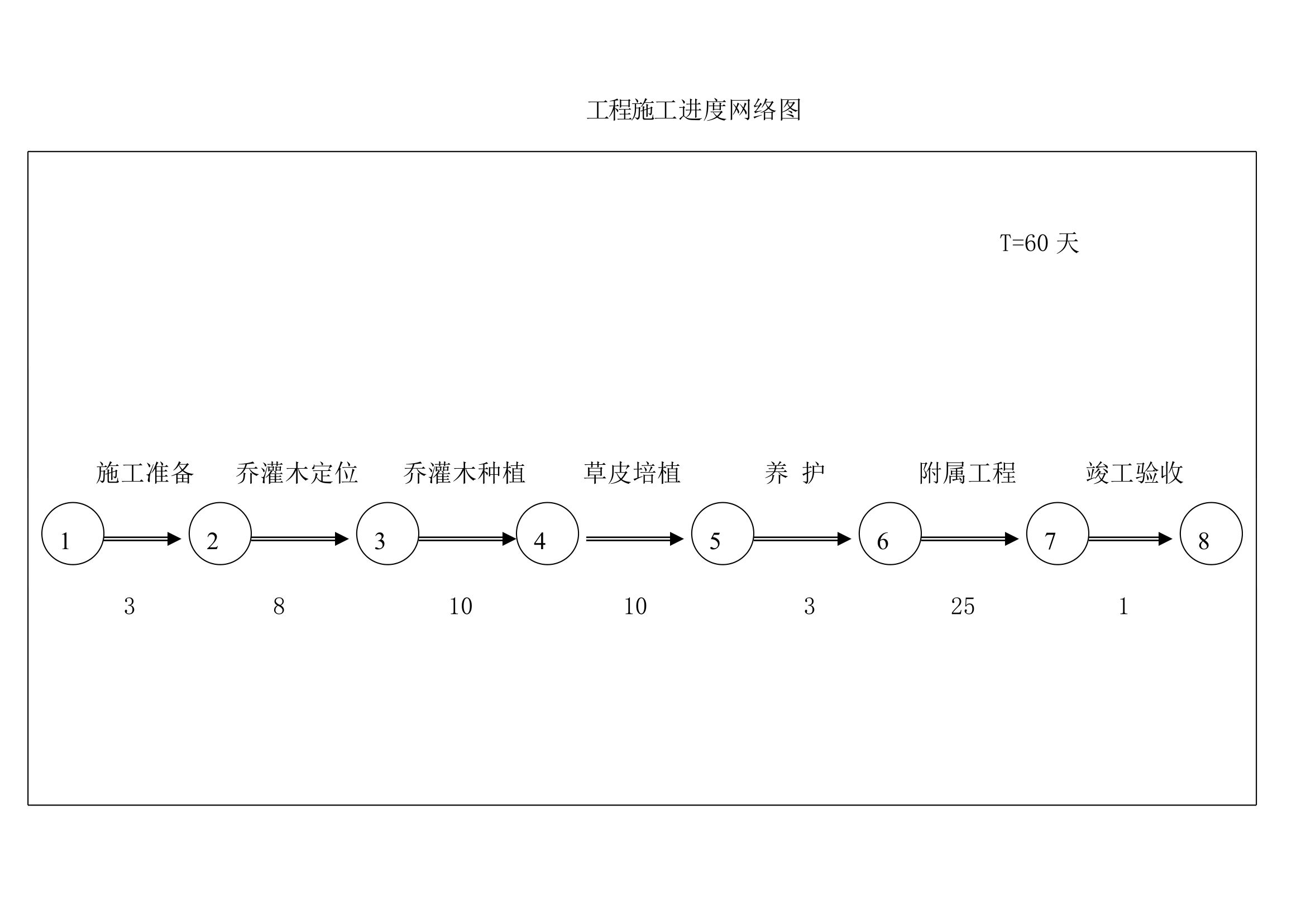 园林景观组织设计.doc第51页