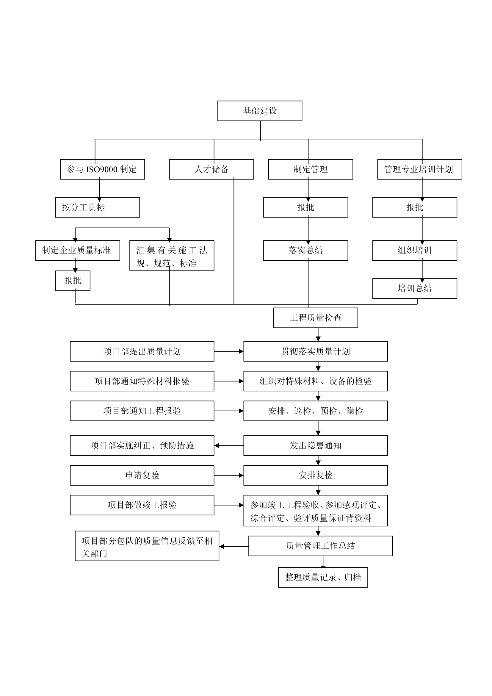 某家园园林绿化工程施工组织设计.doc第14页