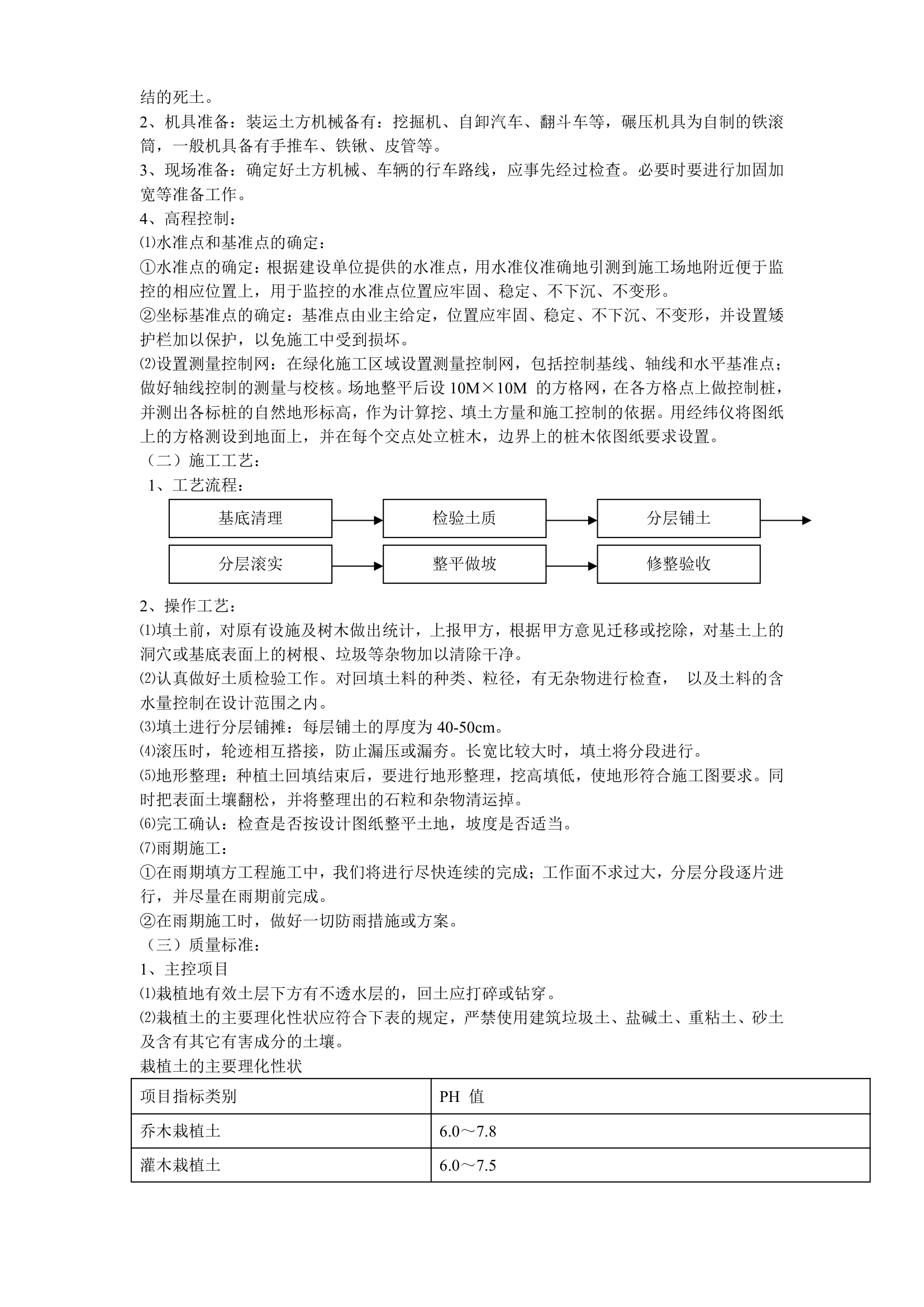 某家园园林绿化工程施工组织设计.doc第20页