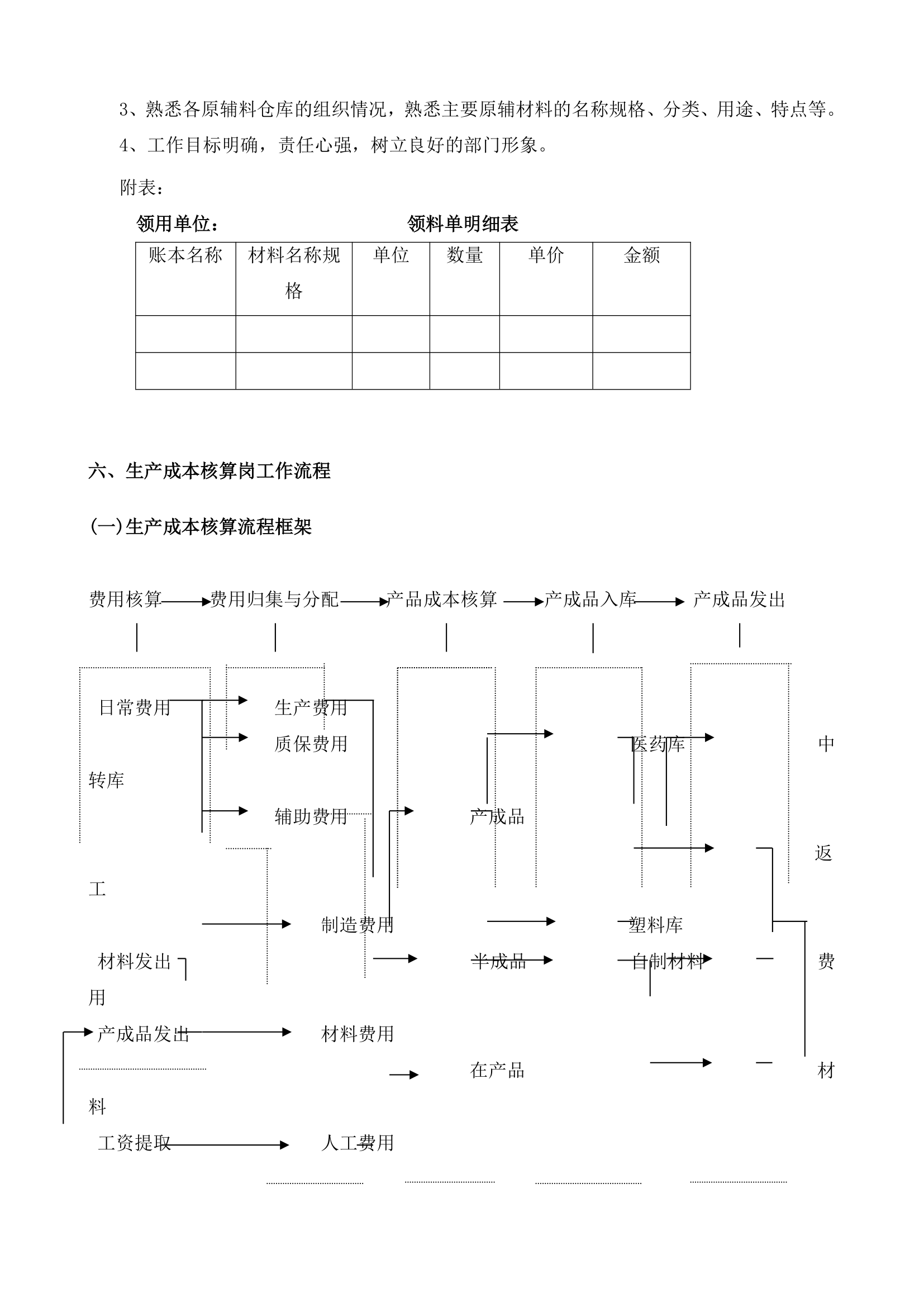 会计核算岗位工作流程.docx第24页