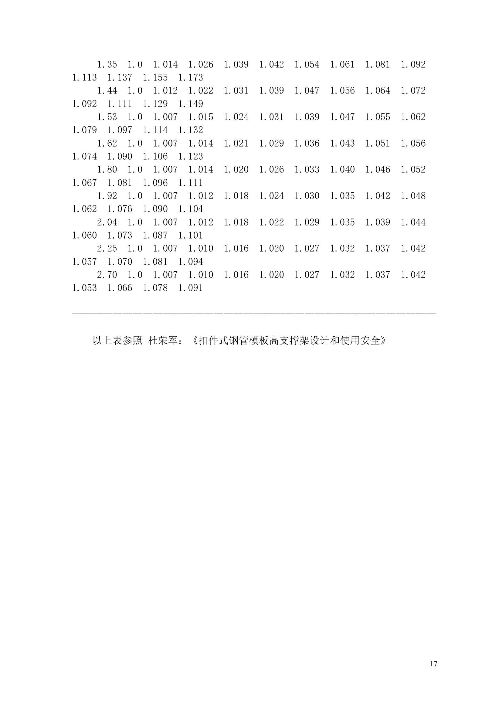 后浇带模板工程施工方案.doc第18页