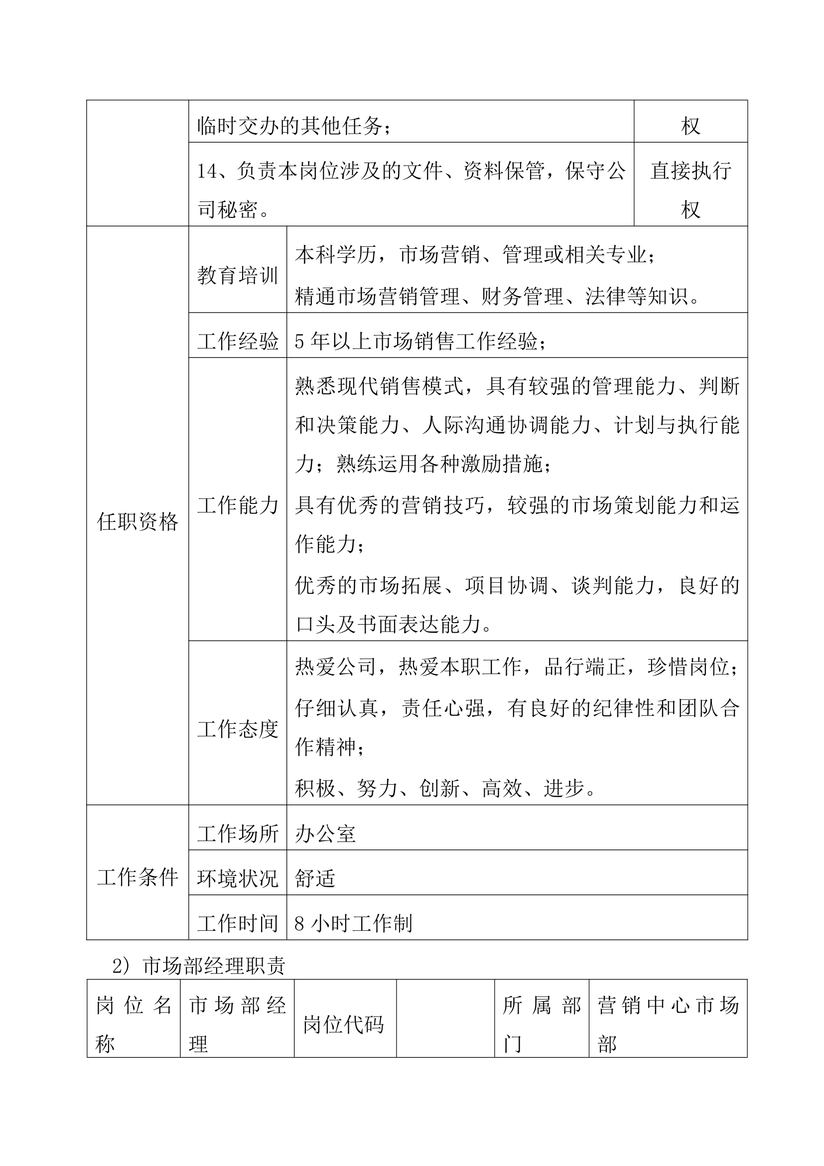 营销中心组织架构及规章制度.docx第8页