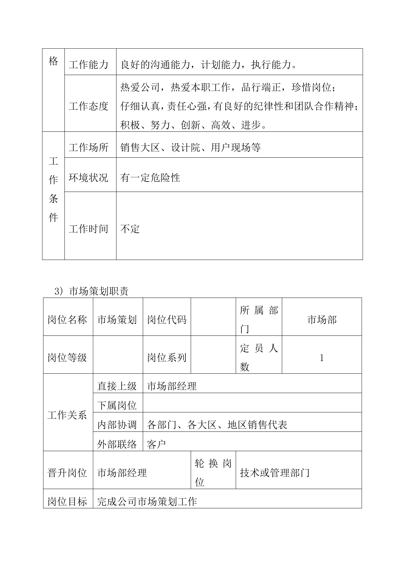 营销中心组织架构及规章制度.docx第11页