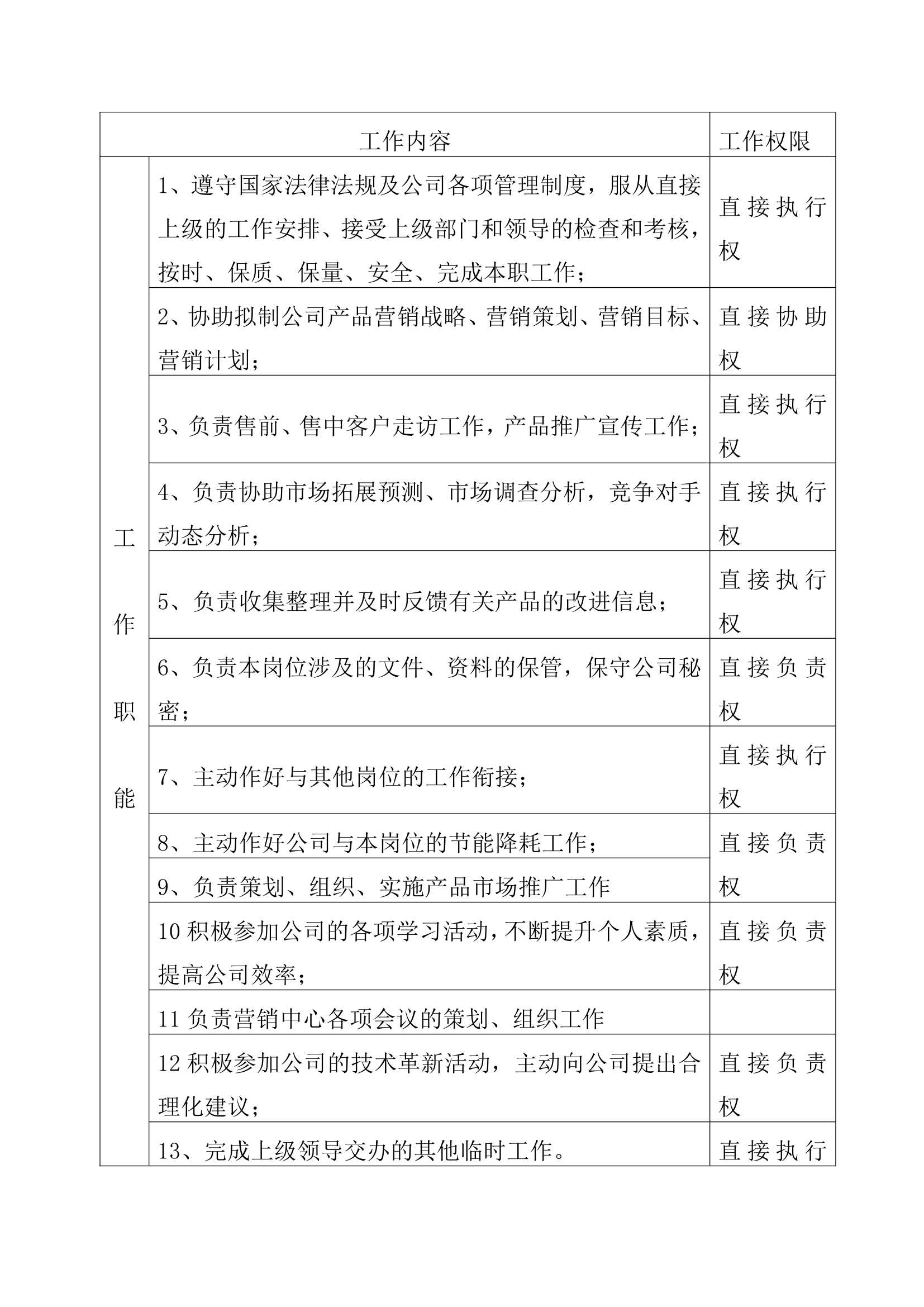 营销中心组织架构及规章制度.docx第12页