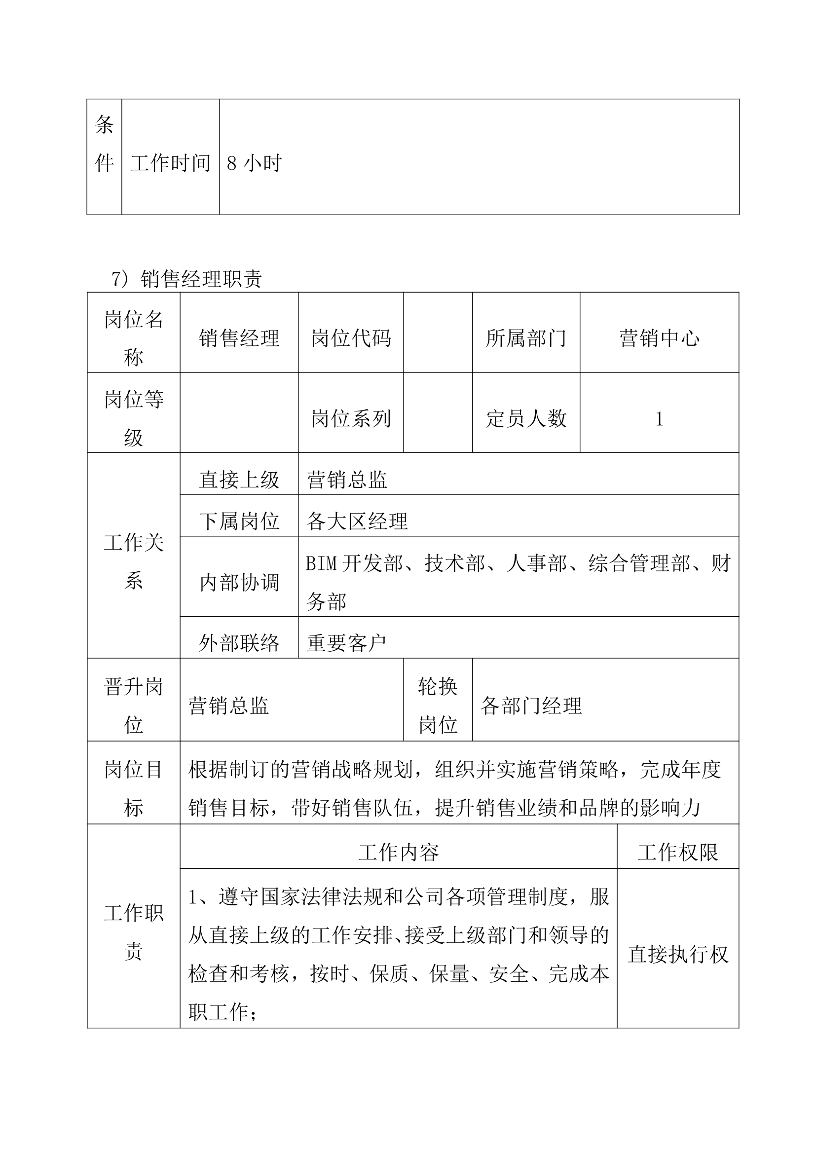 营销中心组织架构及规章制度.docx第19页